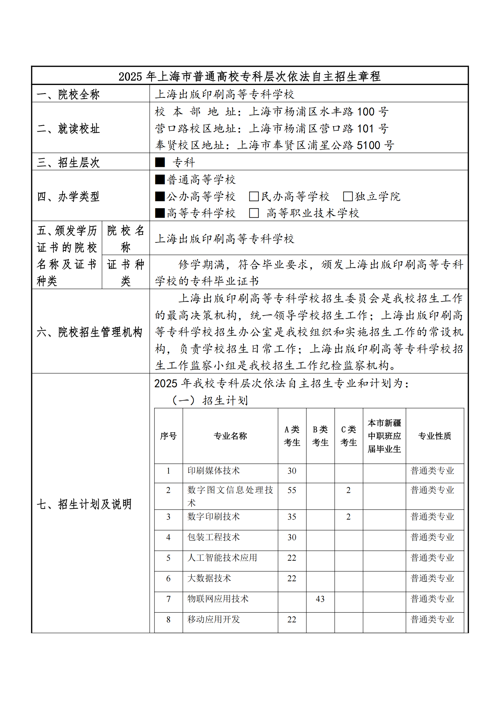 2025年上海出版印刷高等专科学校招生章程_00.png