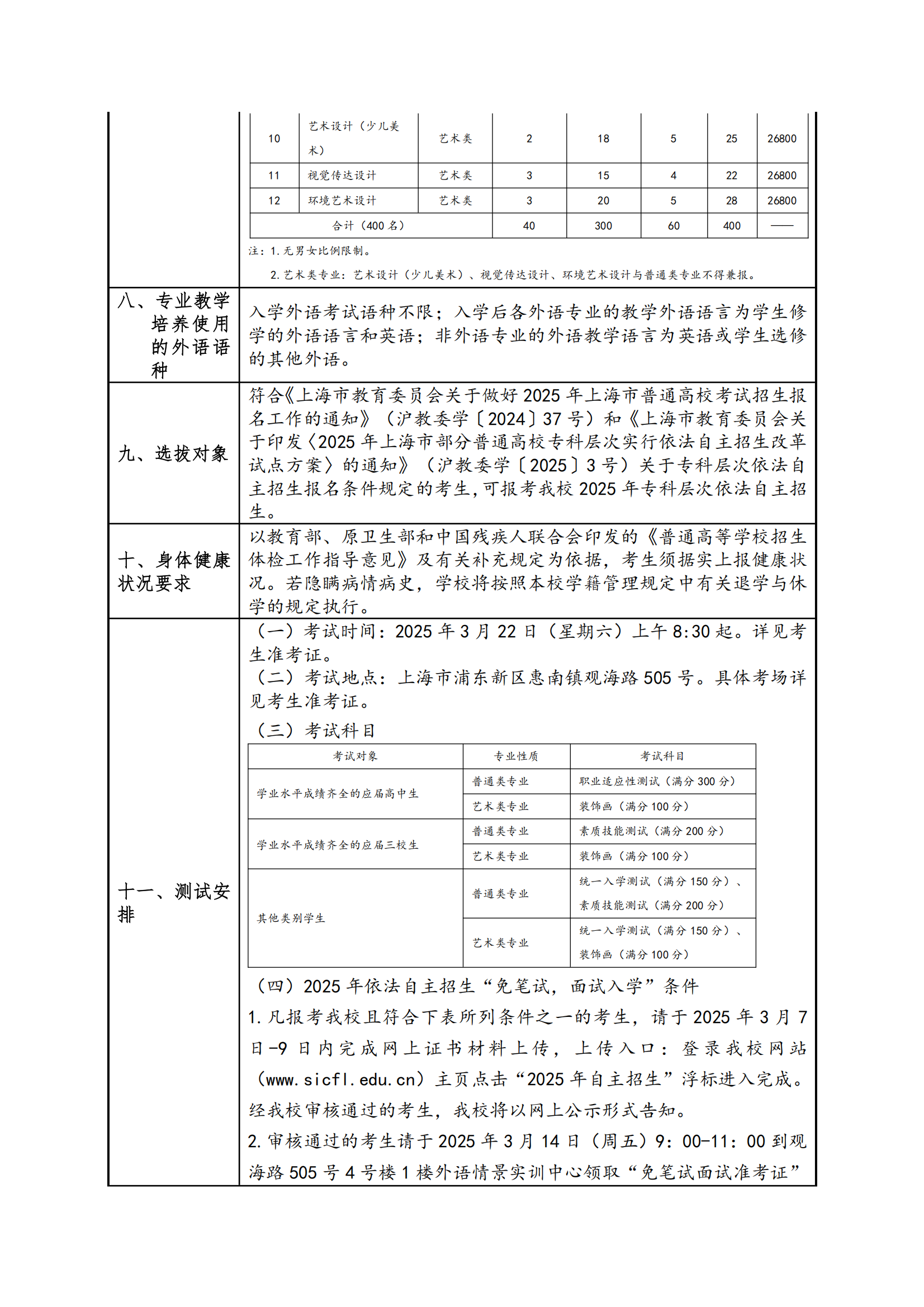 2025年上海工商外国语职业学院招生章程_01.png