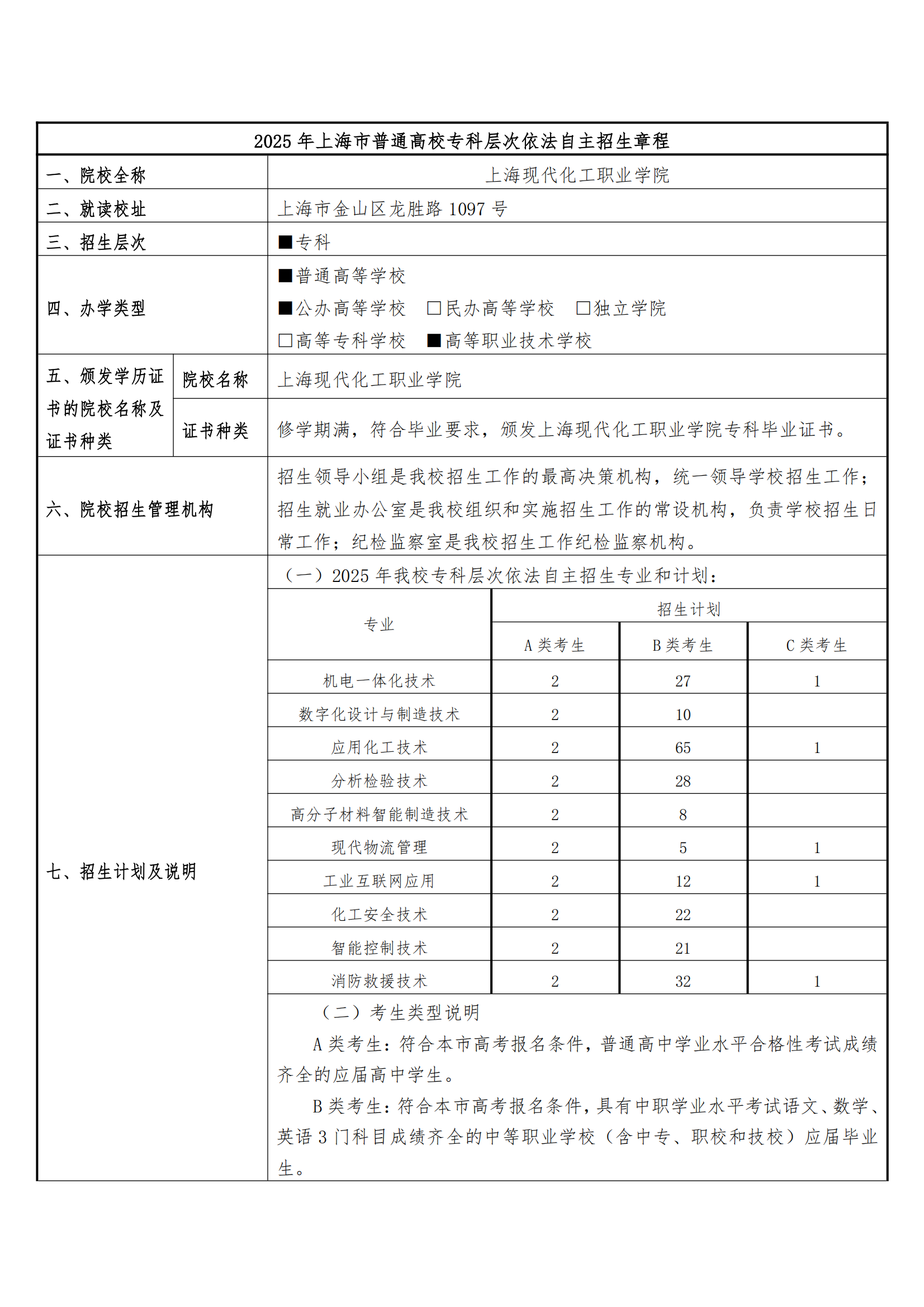 2025年上海现代化工职业学院招生章程_00.png