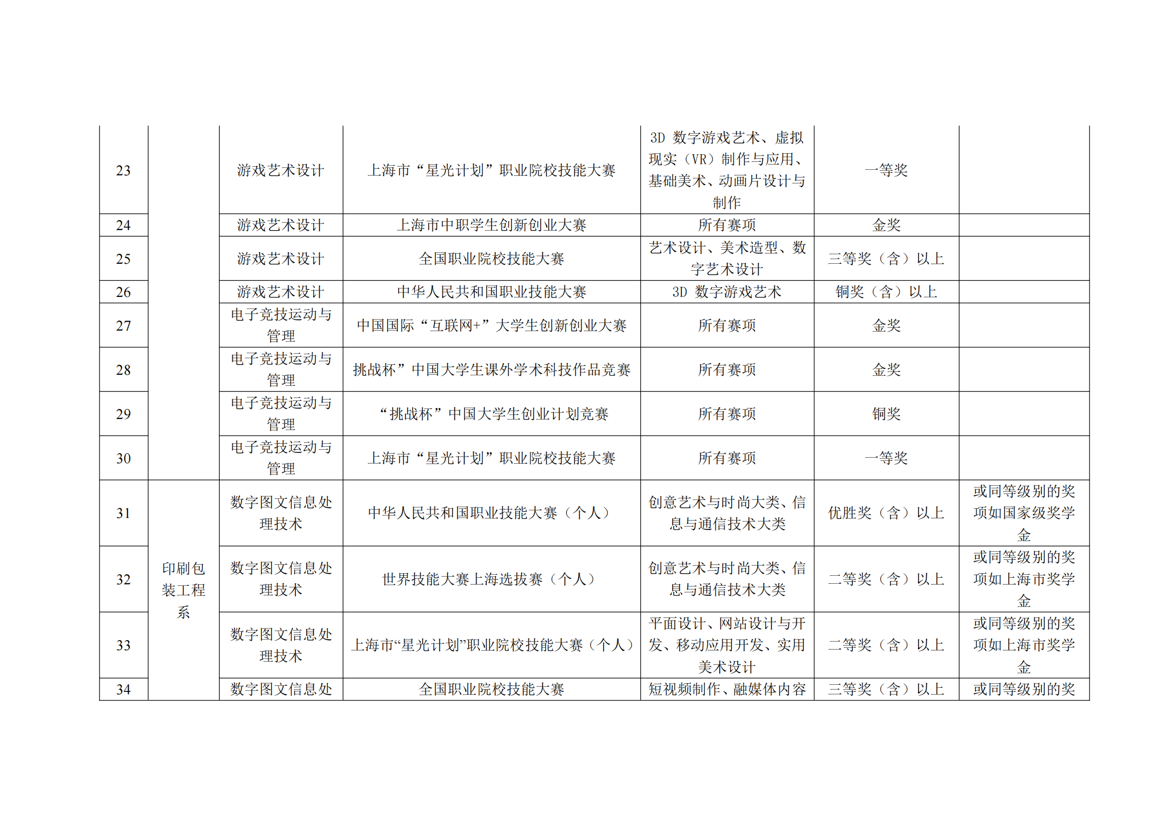 2025年上海出版印刷高等专科学校招生章程_12.png