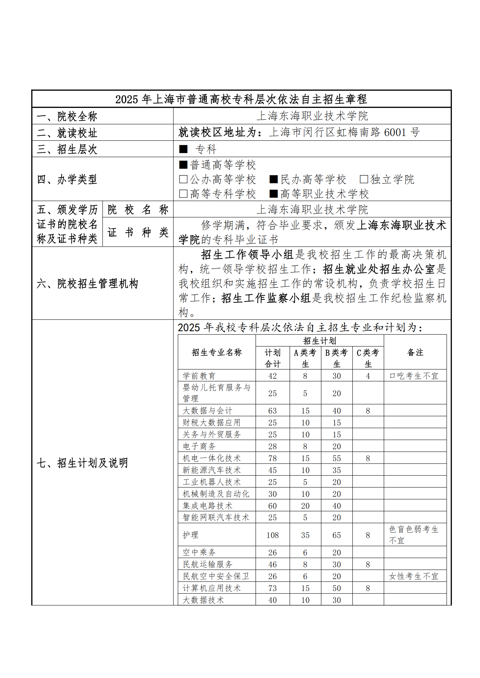 2025年上海东海职业技术学院招生章程_00.png