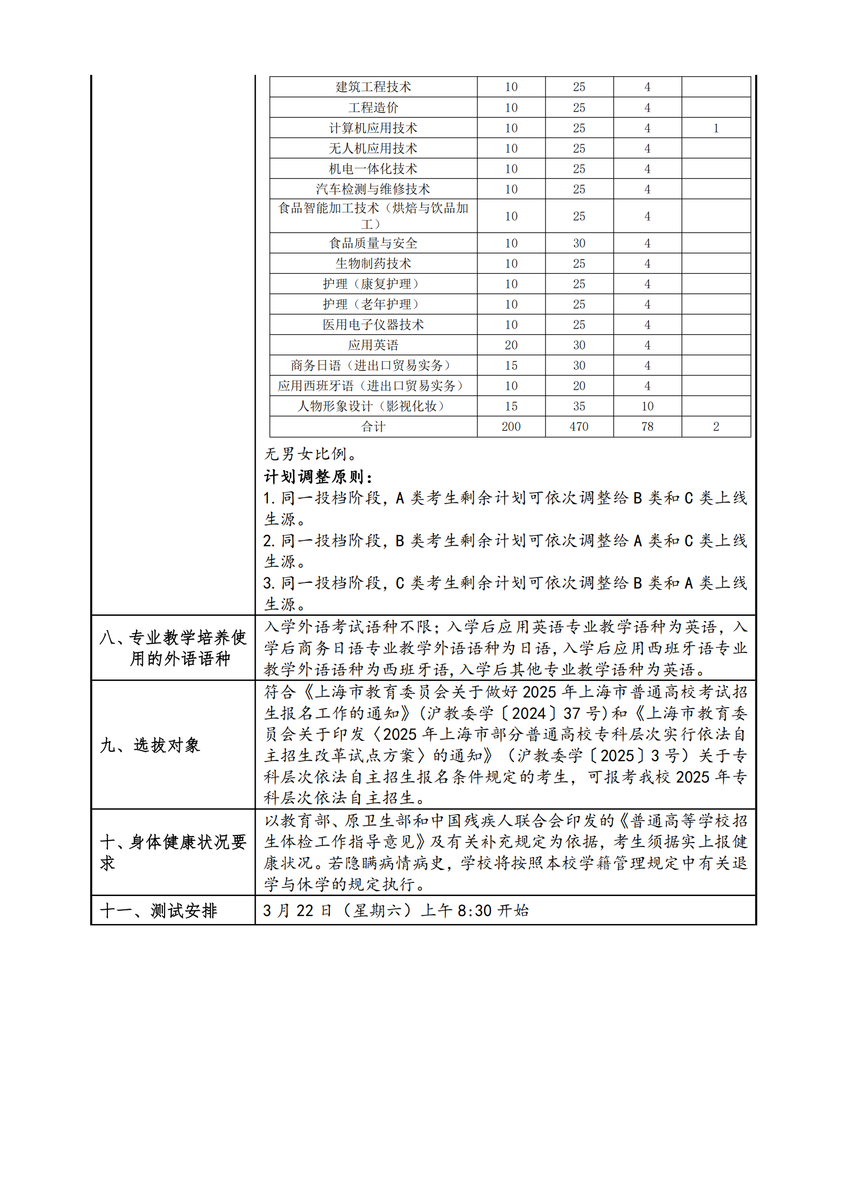 2025年上海中侨职业技术大学招生章程_01.png