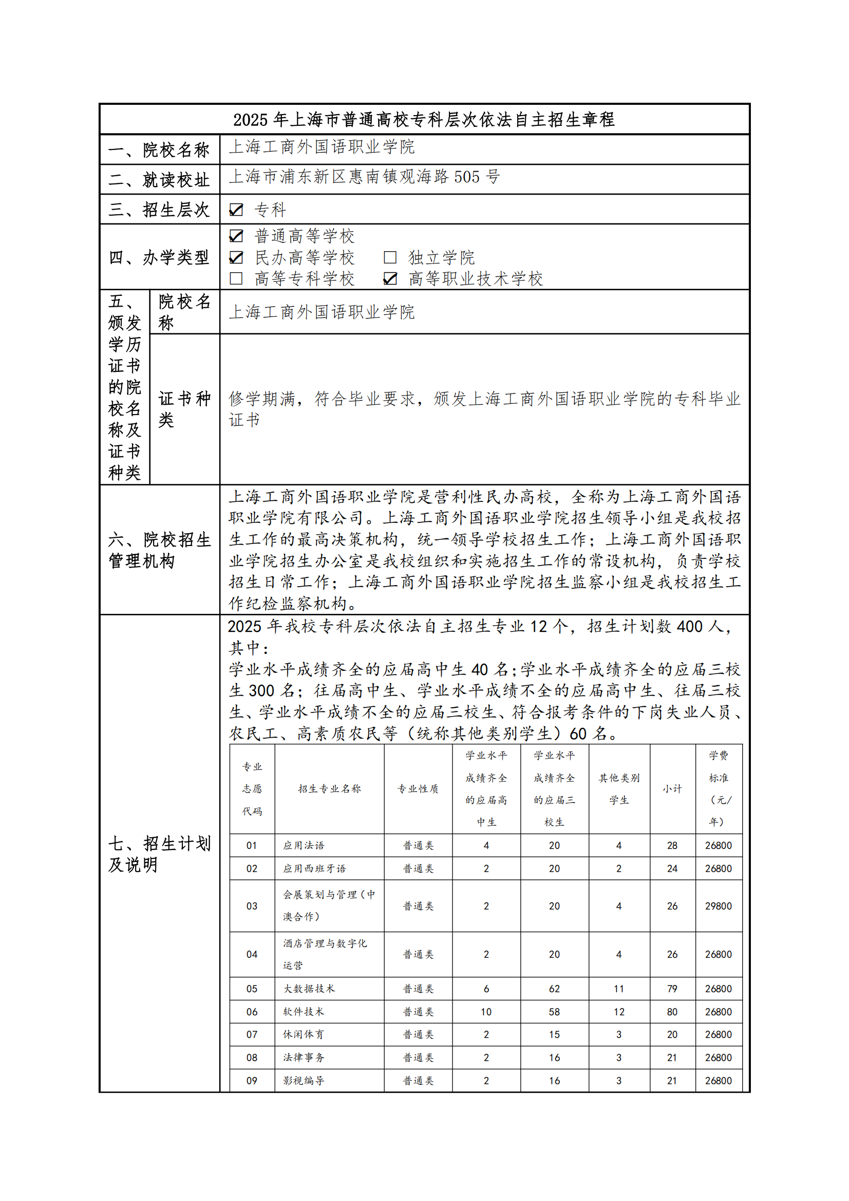 2025年上海工商外国语职业学院招生章程_00.png