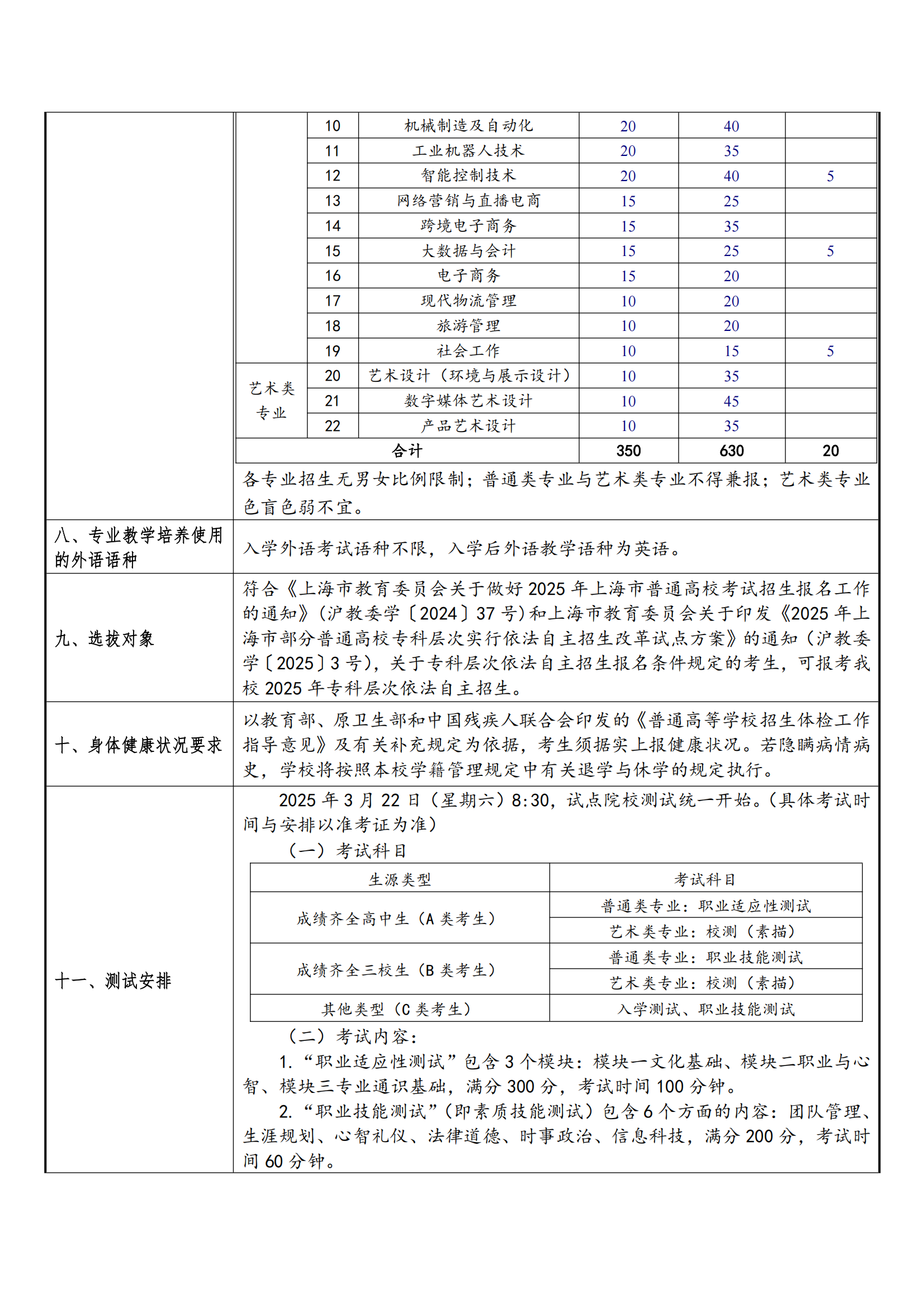 2025年上海科学技术职业学院招生章程_01.png