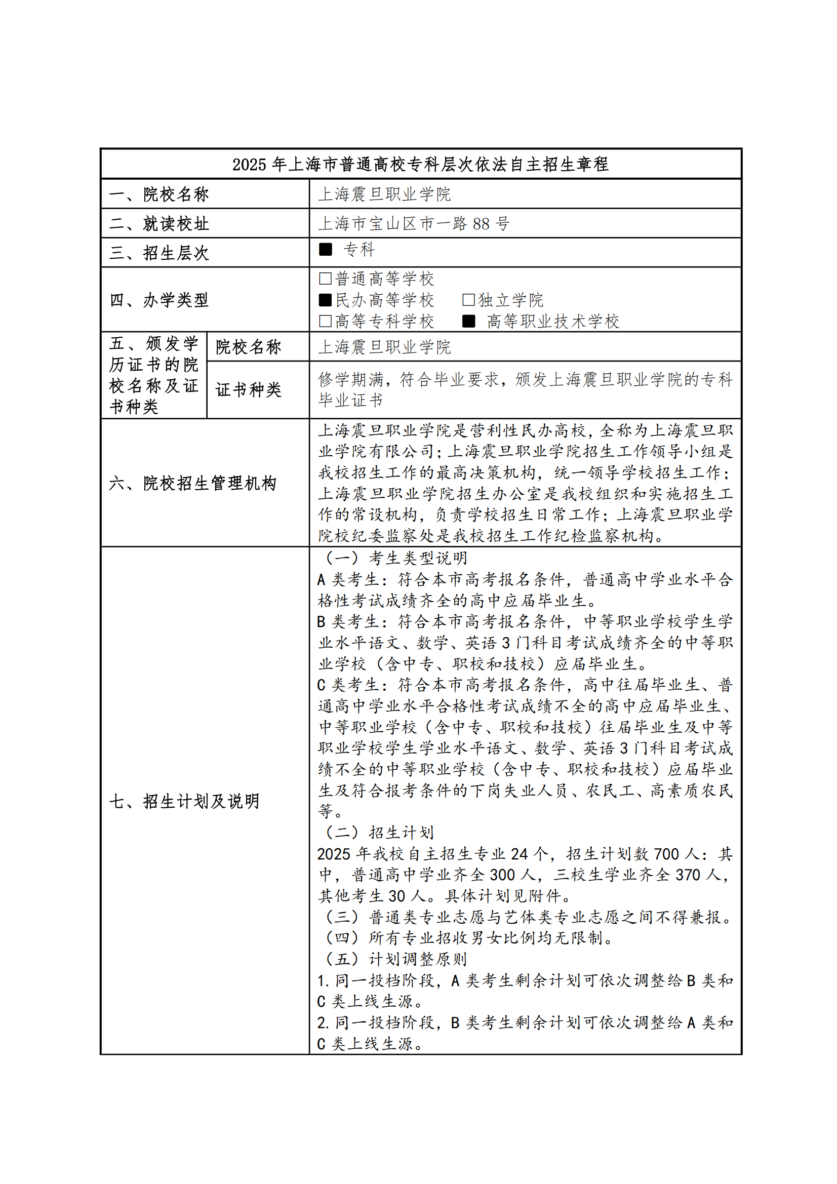 2025年上海震旦职业学院招生章程_00.png