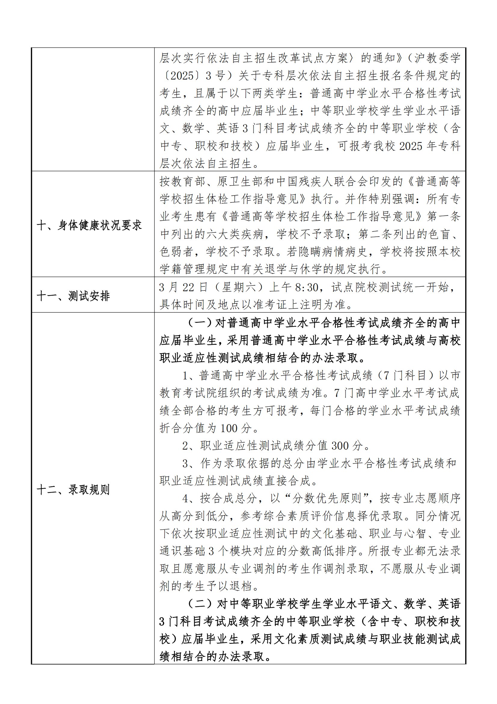 2025年上海健康医学院招生章程_01.png