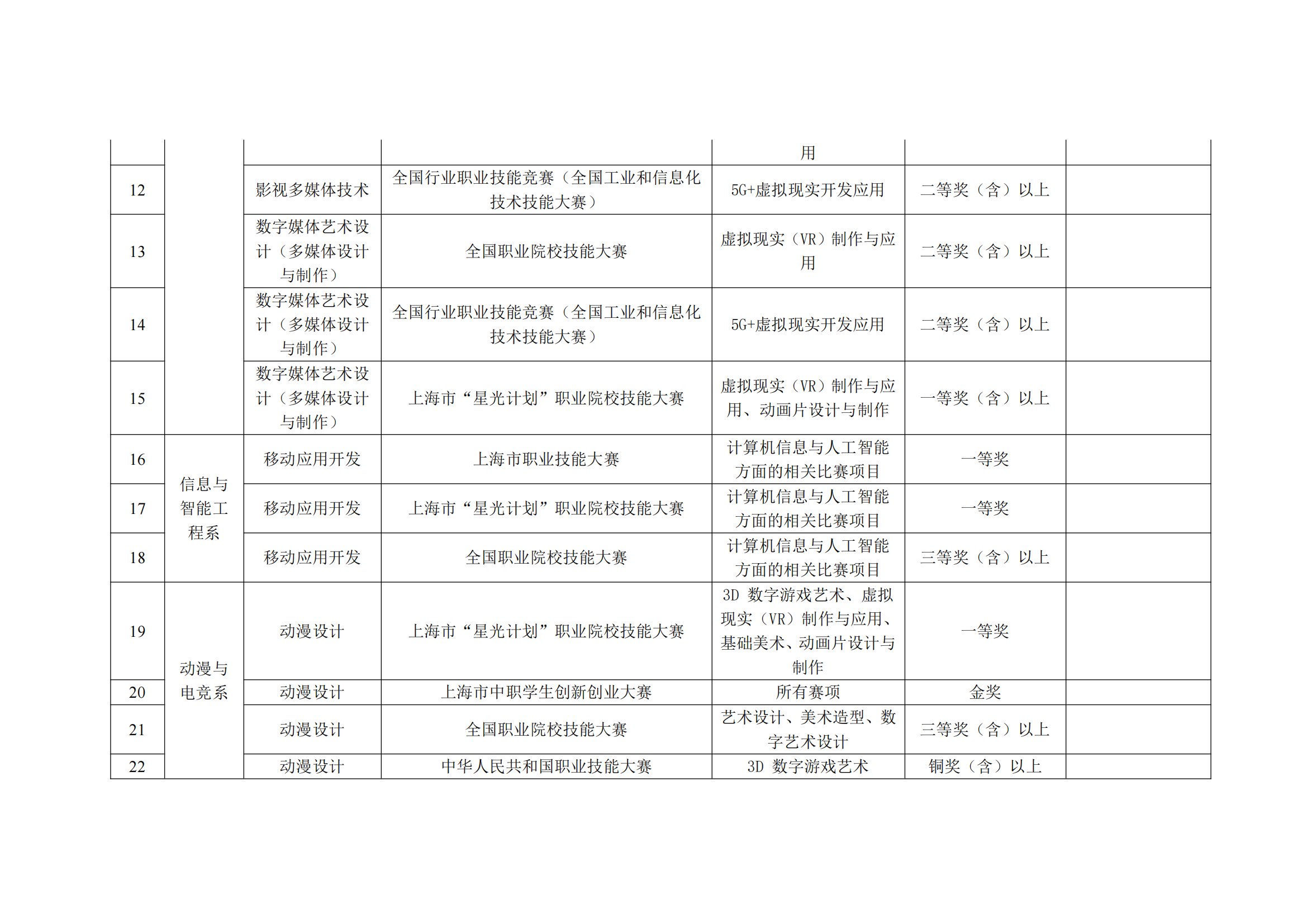 2025年上海出版印刷高等专科学校招生章程_11.png