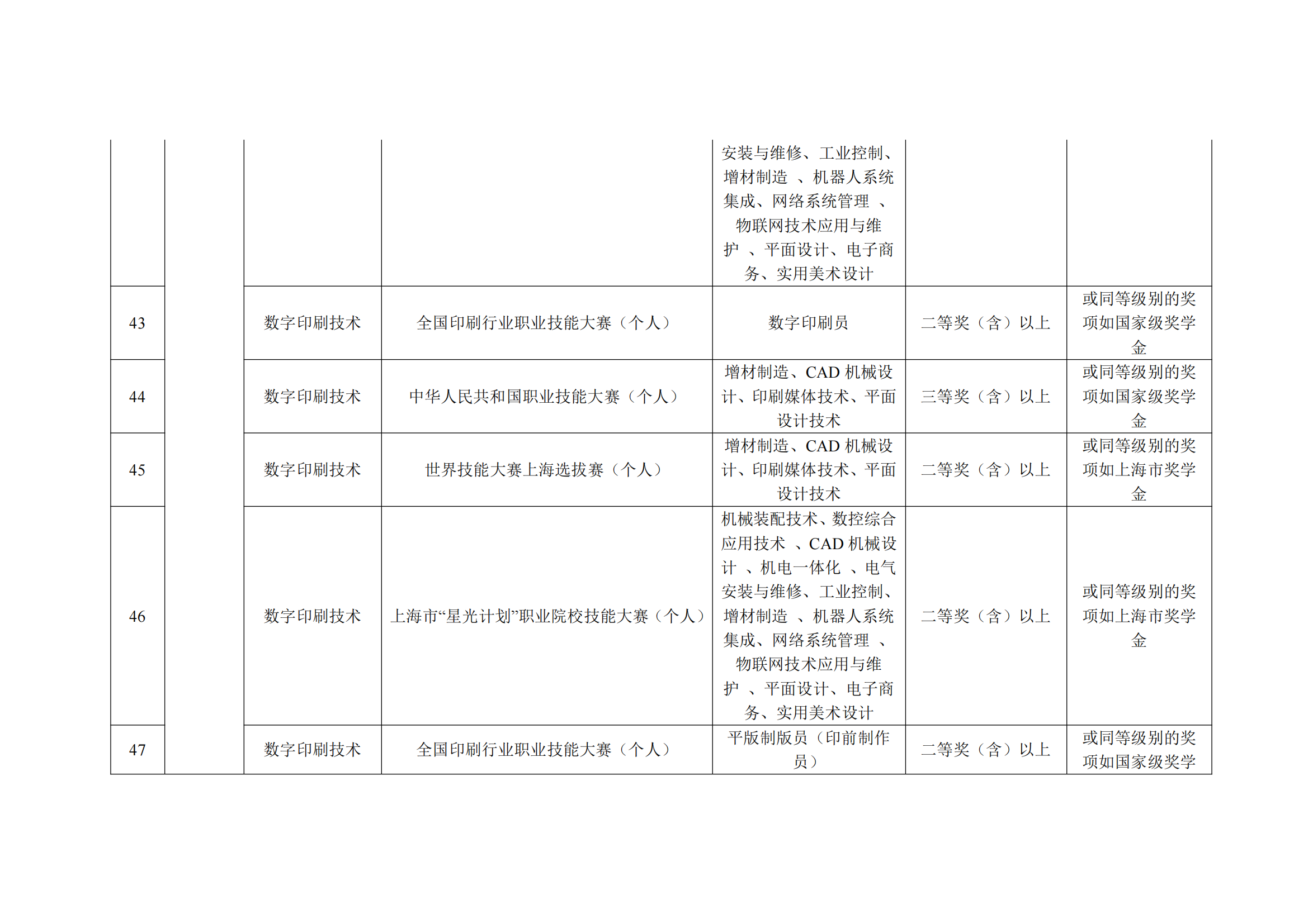 2025年上海出版印刷高等专科学校招生章程_14.png