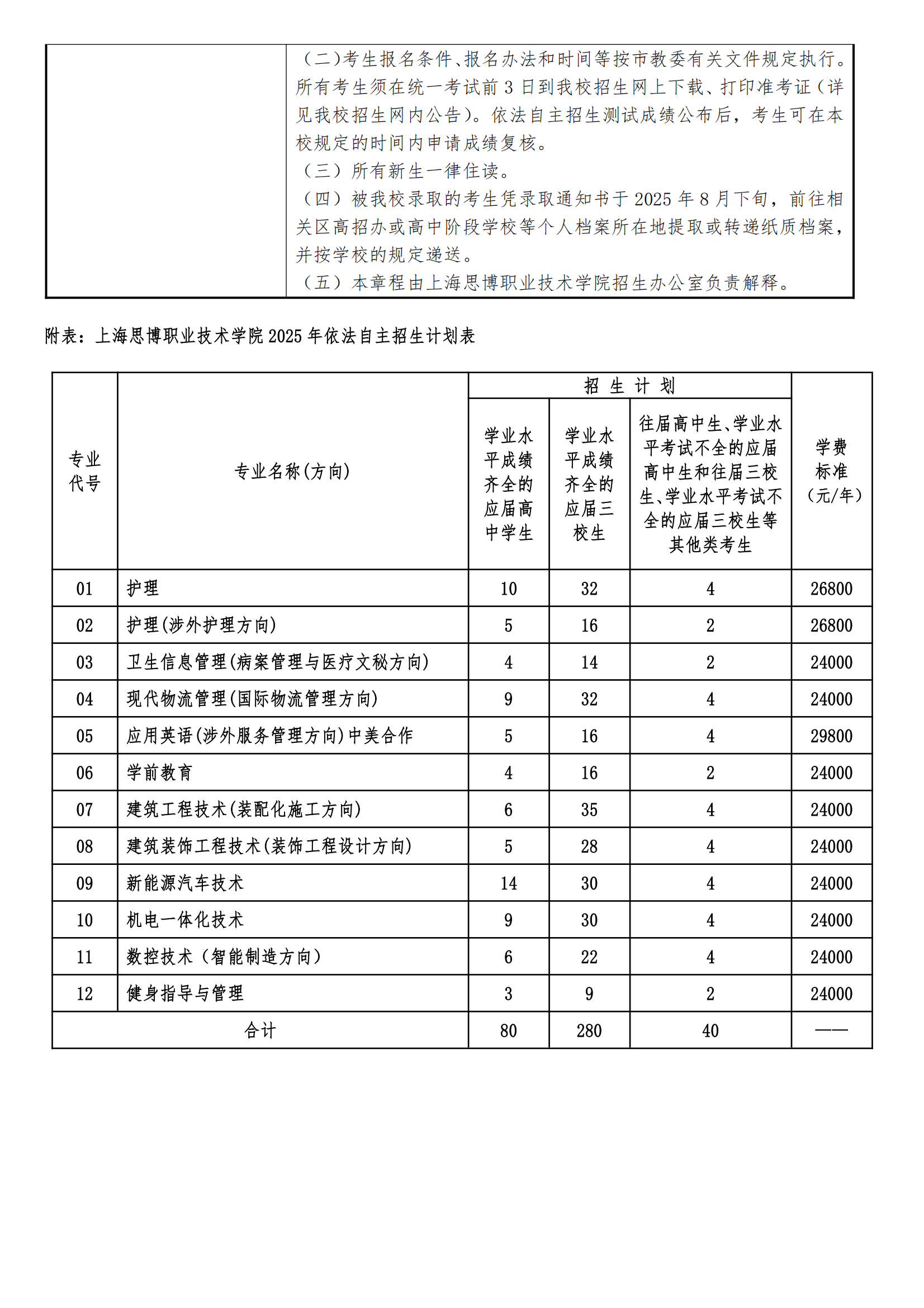 2025年上海思博职业技术学院招生章程_05.png