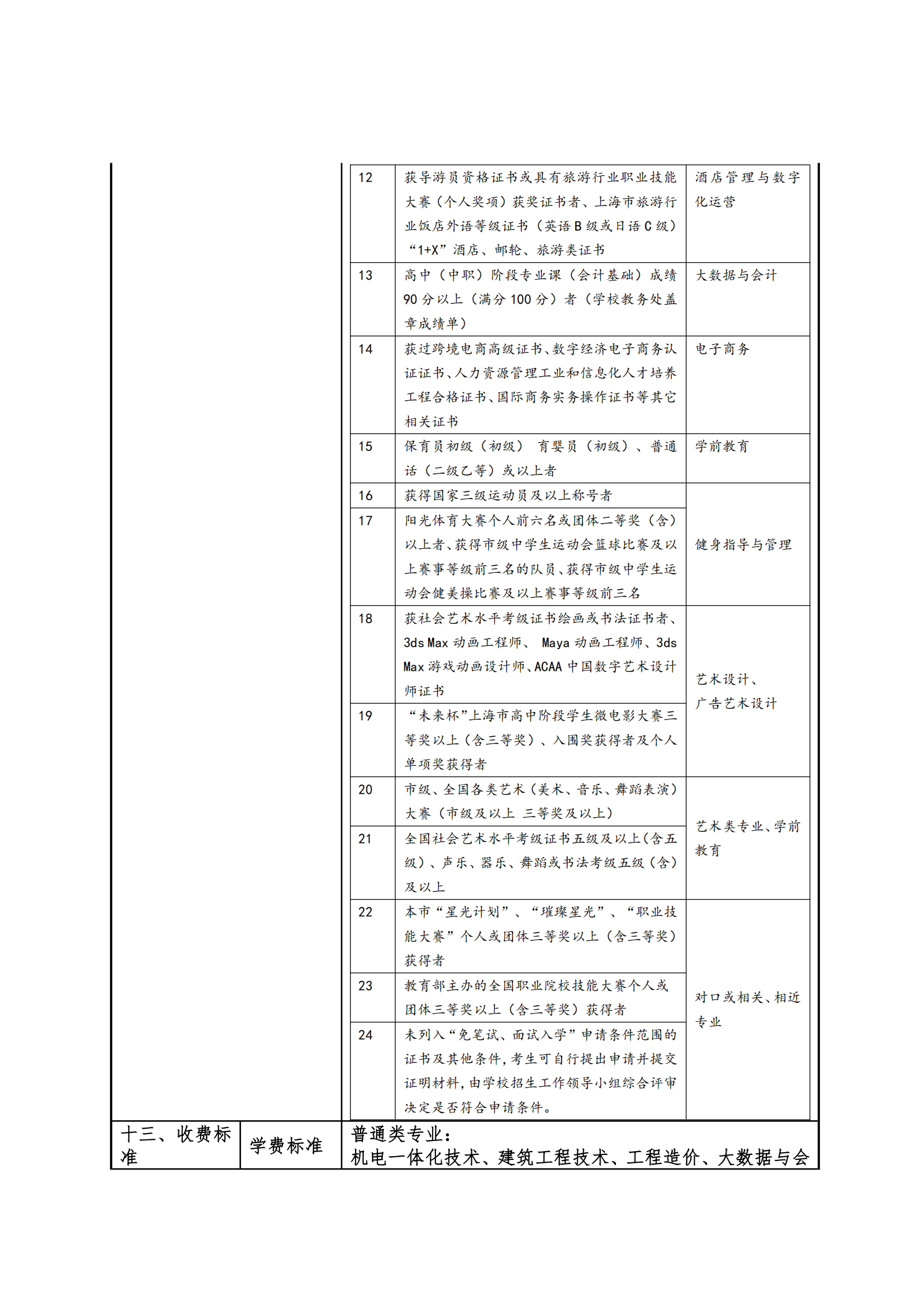 2025年上海震旦职业学院招生章程_05.png