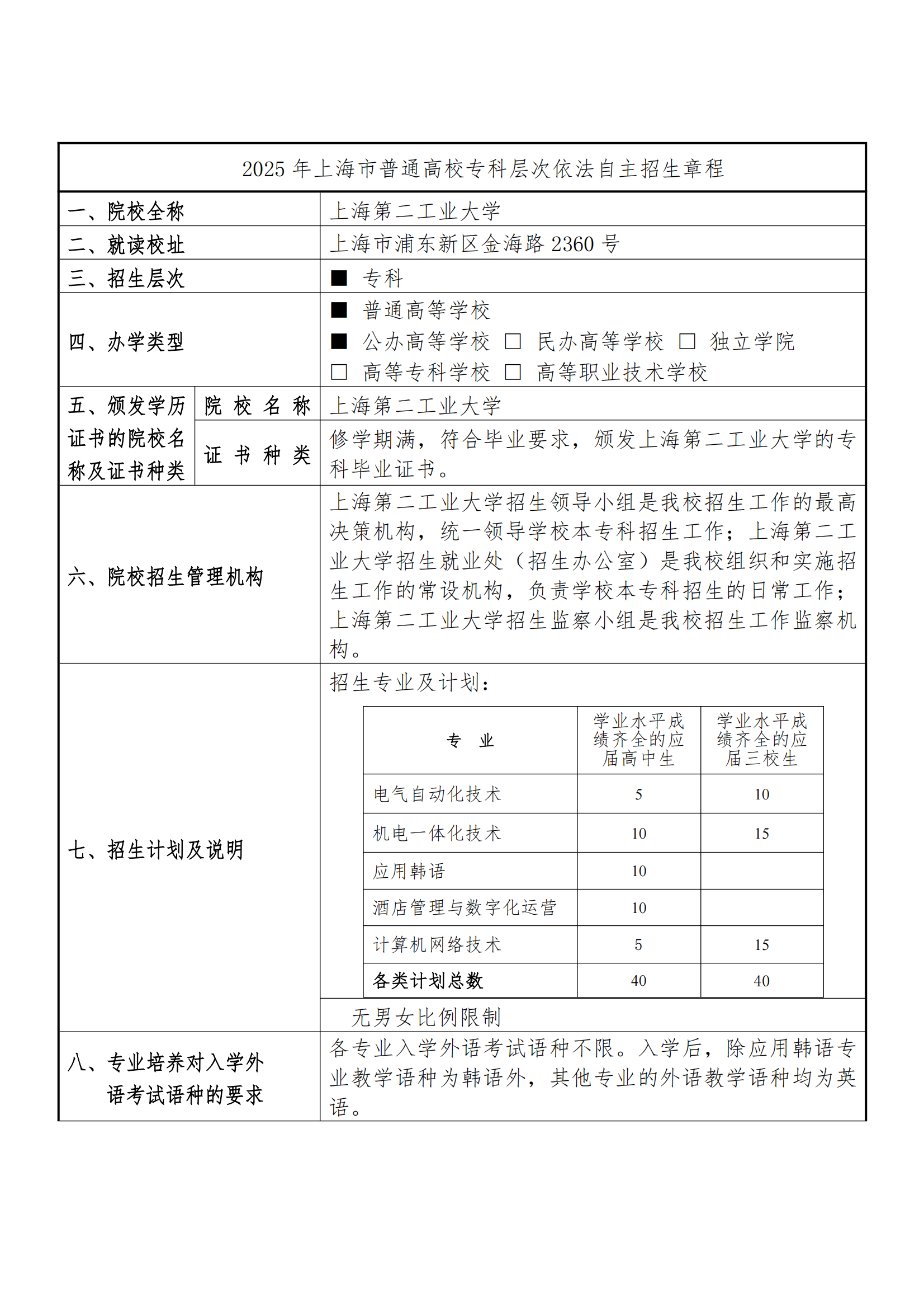 2025年上海第二工业大学招生章程_00.png