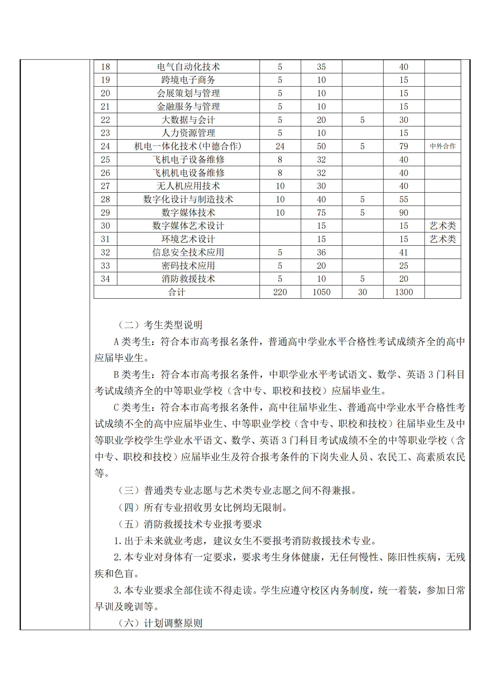 2025年上海电子信息职业技术学院招生章程_01.png