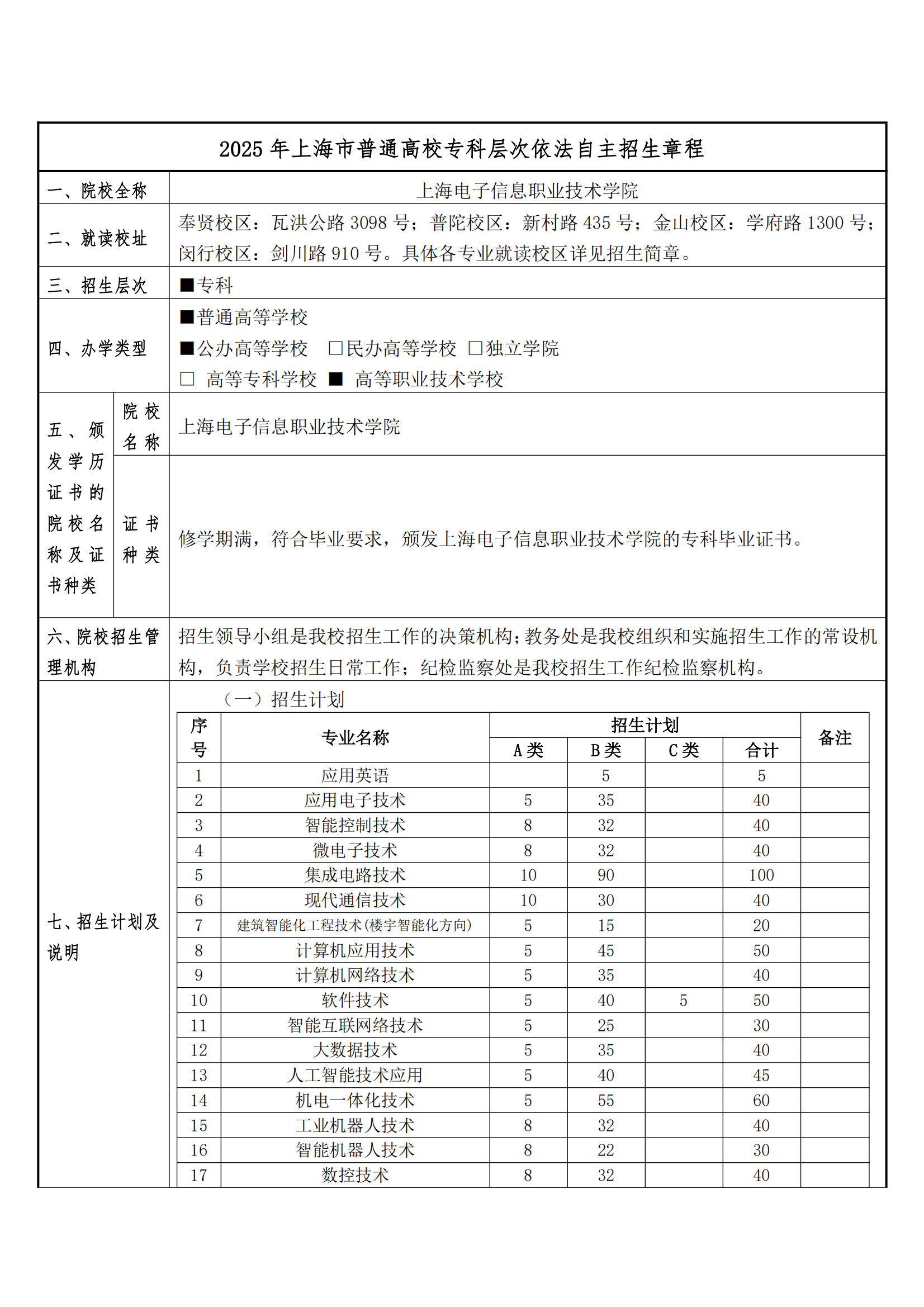 2025年上海电子信息职业技术学院招生章程_00.png