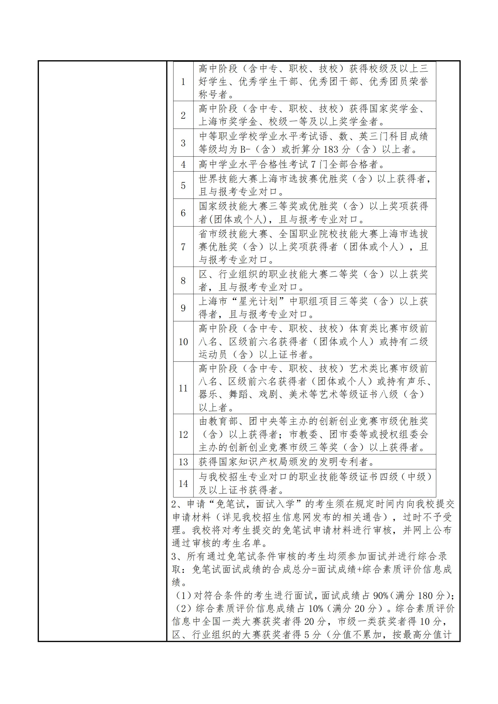 2025年上海建设管理职业技术学院招生章程_03.png