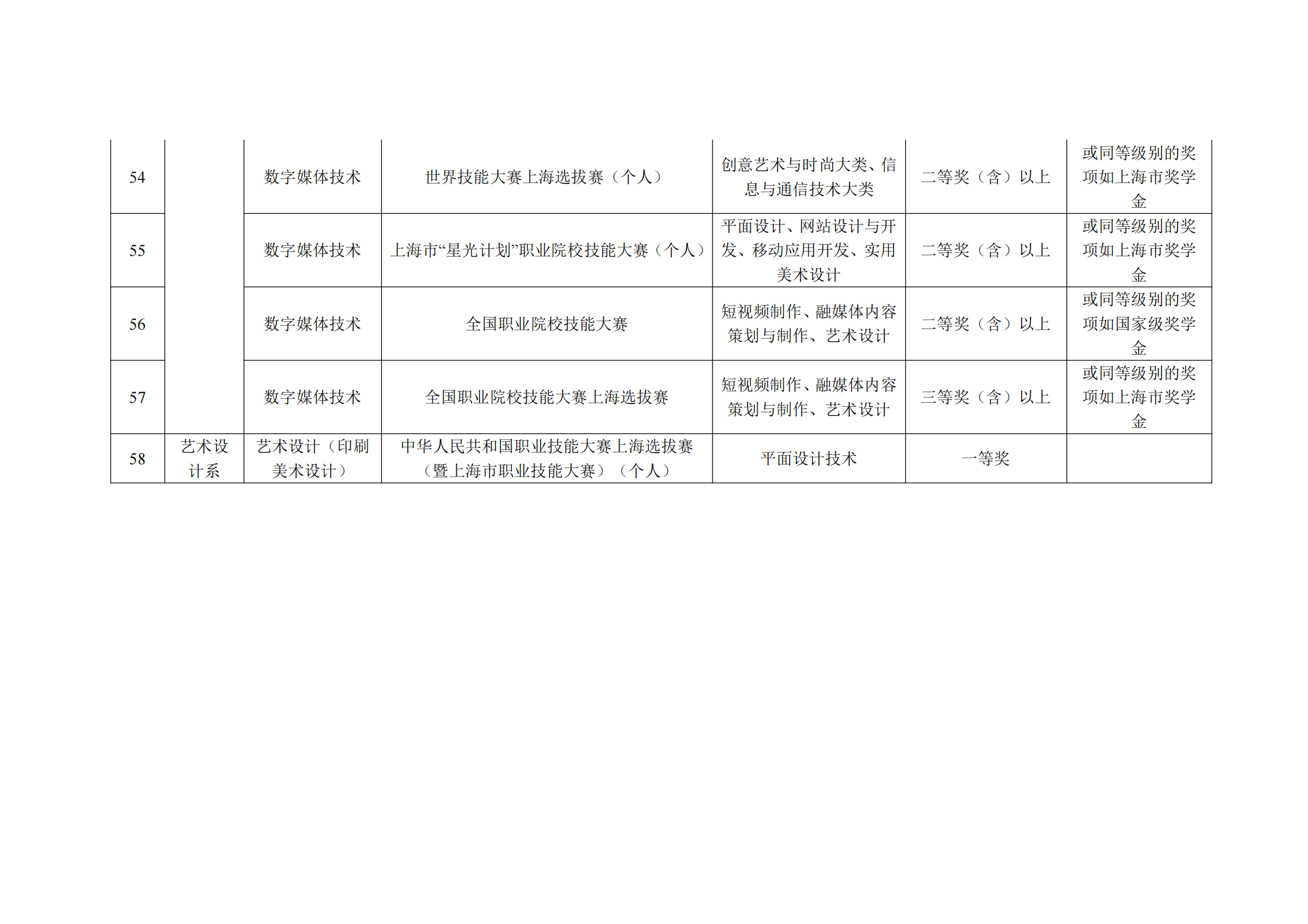 2025年上海出版印刷高等专科学校招生章程_16.png