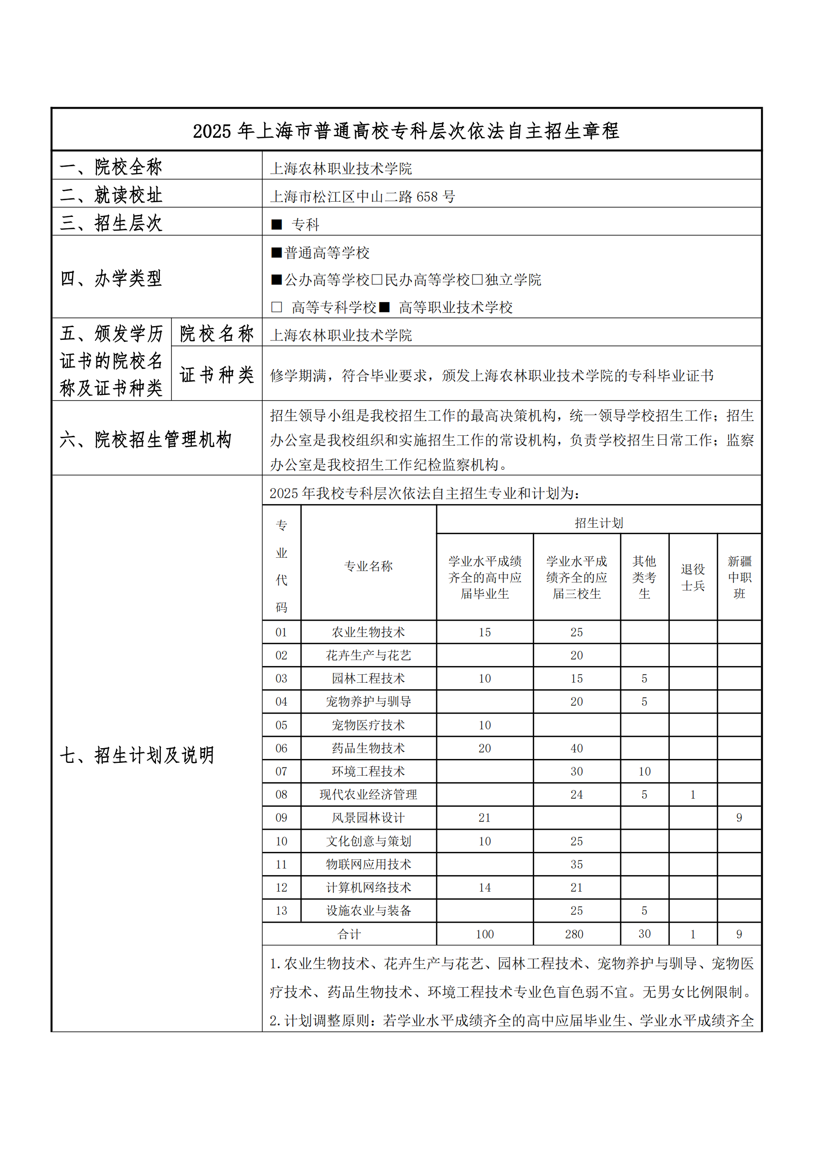 2025年上海农林职业技术学院招生章程_00.png