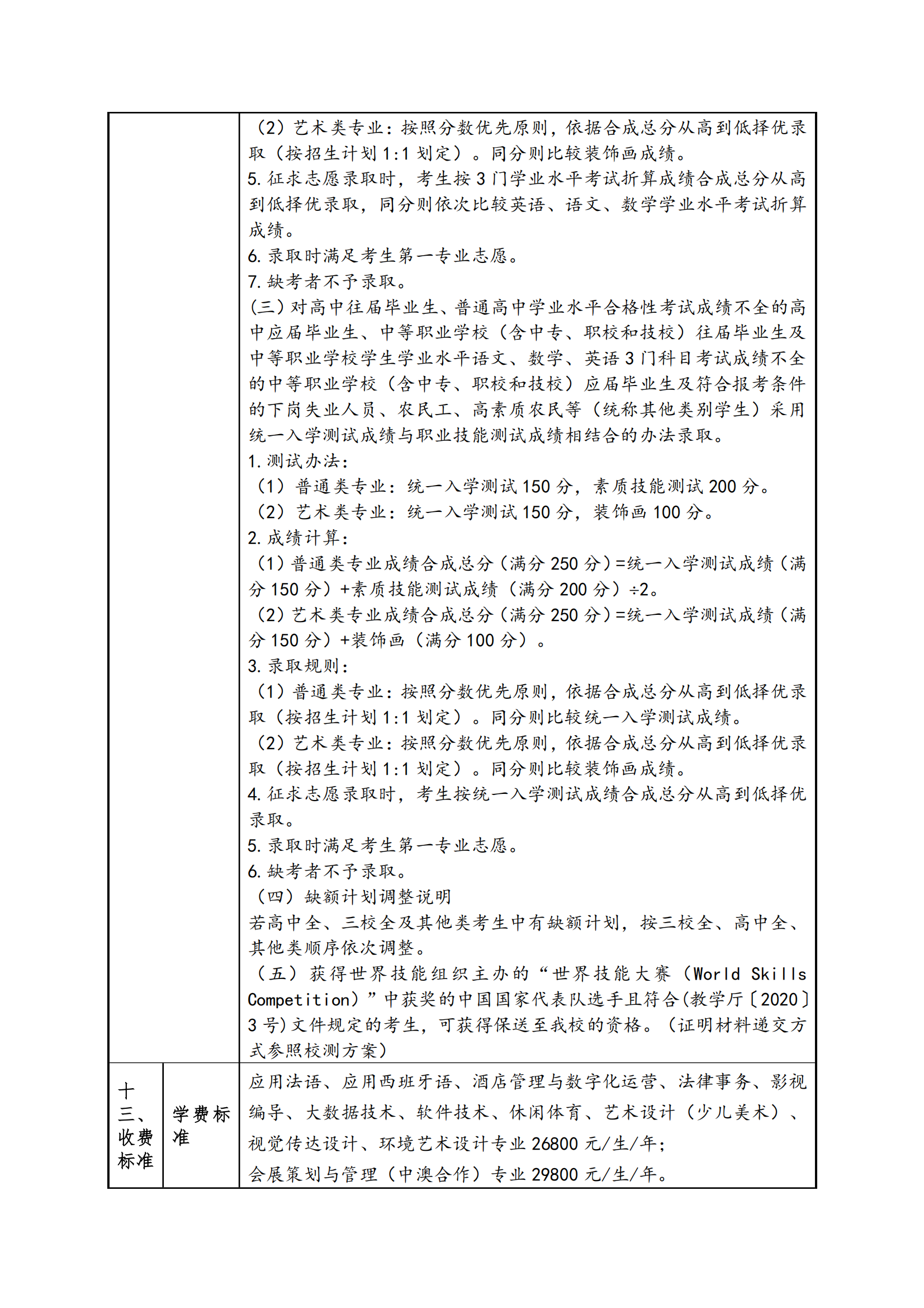 2025年上海工商外国语职业学院招生章程_05.png