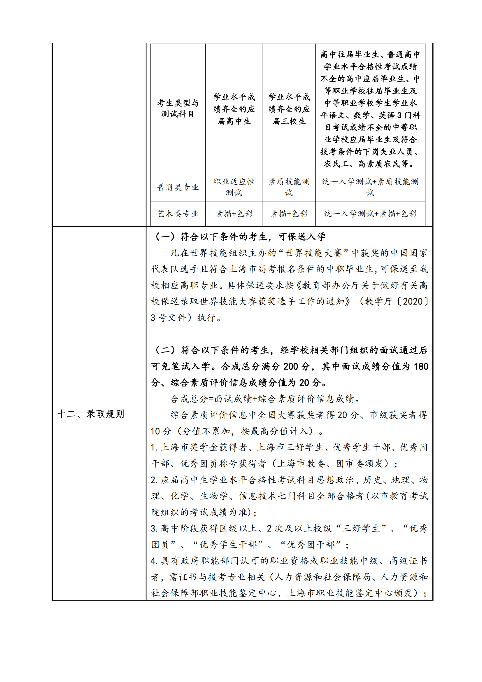 2025年上海中侨职业技术大学招生章程_02.png