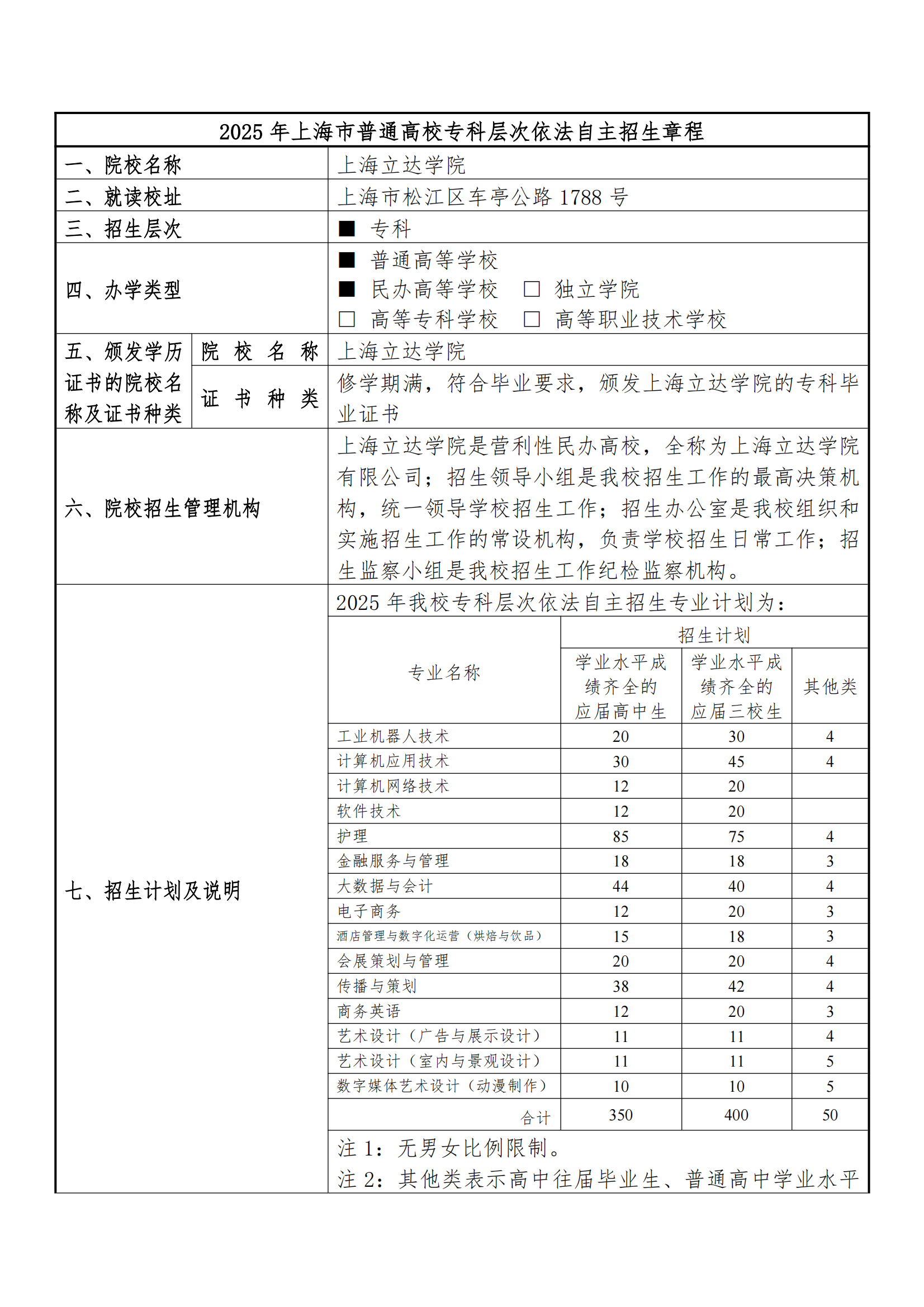 2025年上海立达学院招生章程_00.png