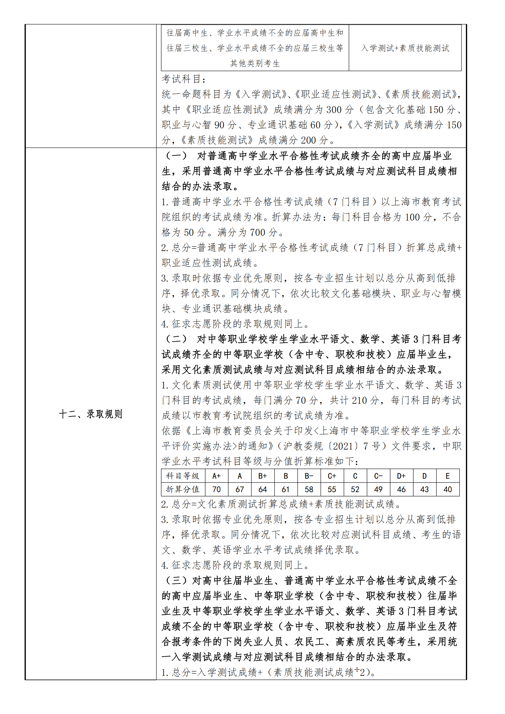 2025年上海思博职业技术学院招生章程_01.png