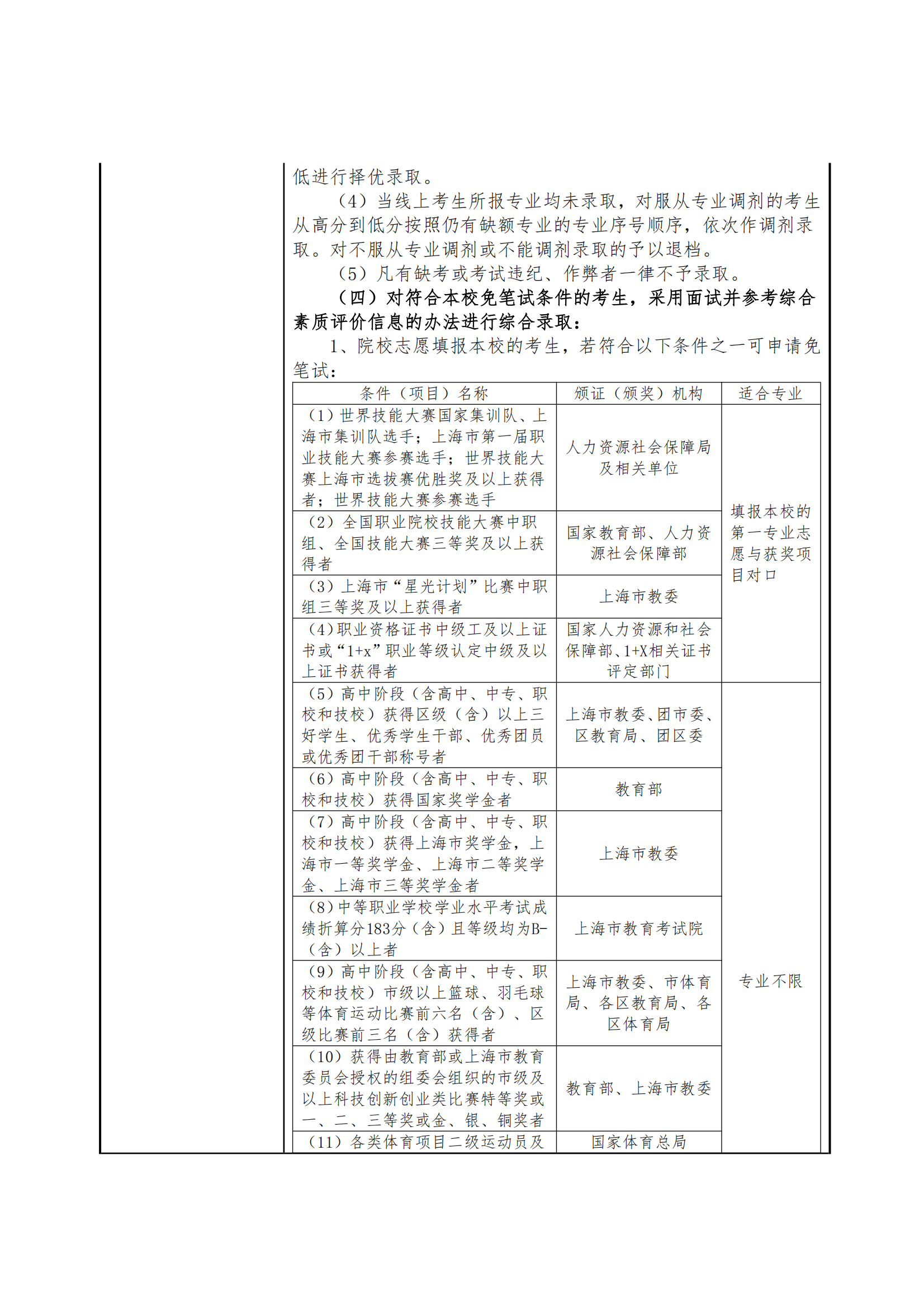 2025年上海科创职业技术学院招生章程_04.png