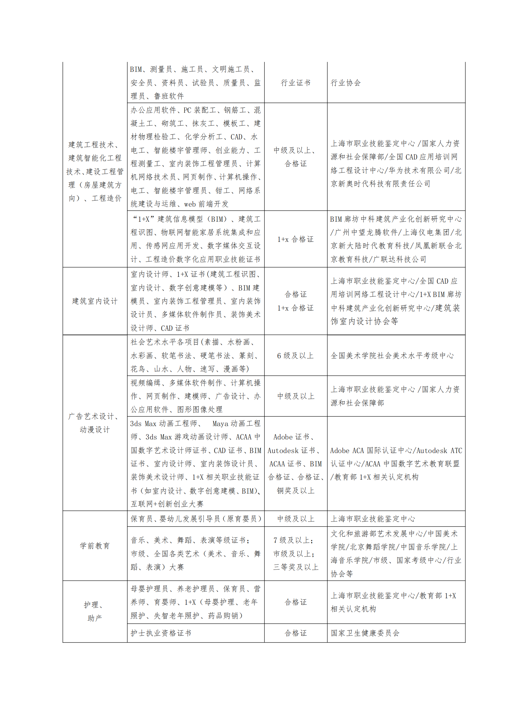 2025年上海济光职业技术学院招生章程_09.png