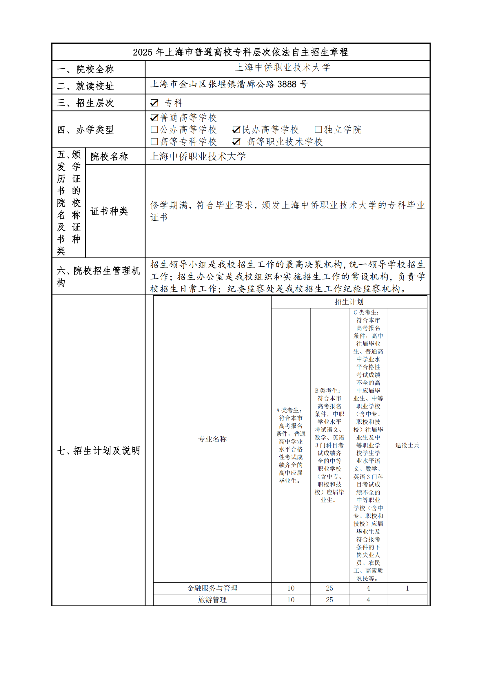 2025年上海中侨职业技术大学招生章程_00.png