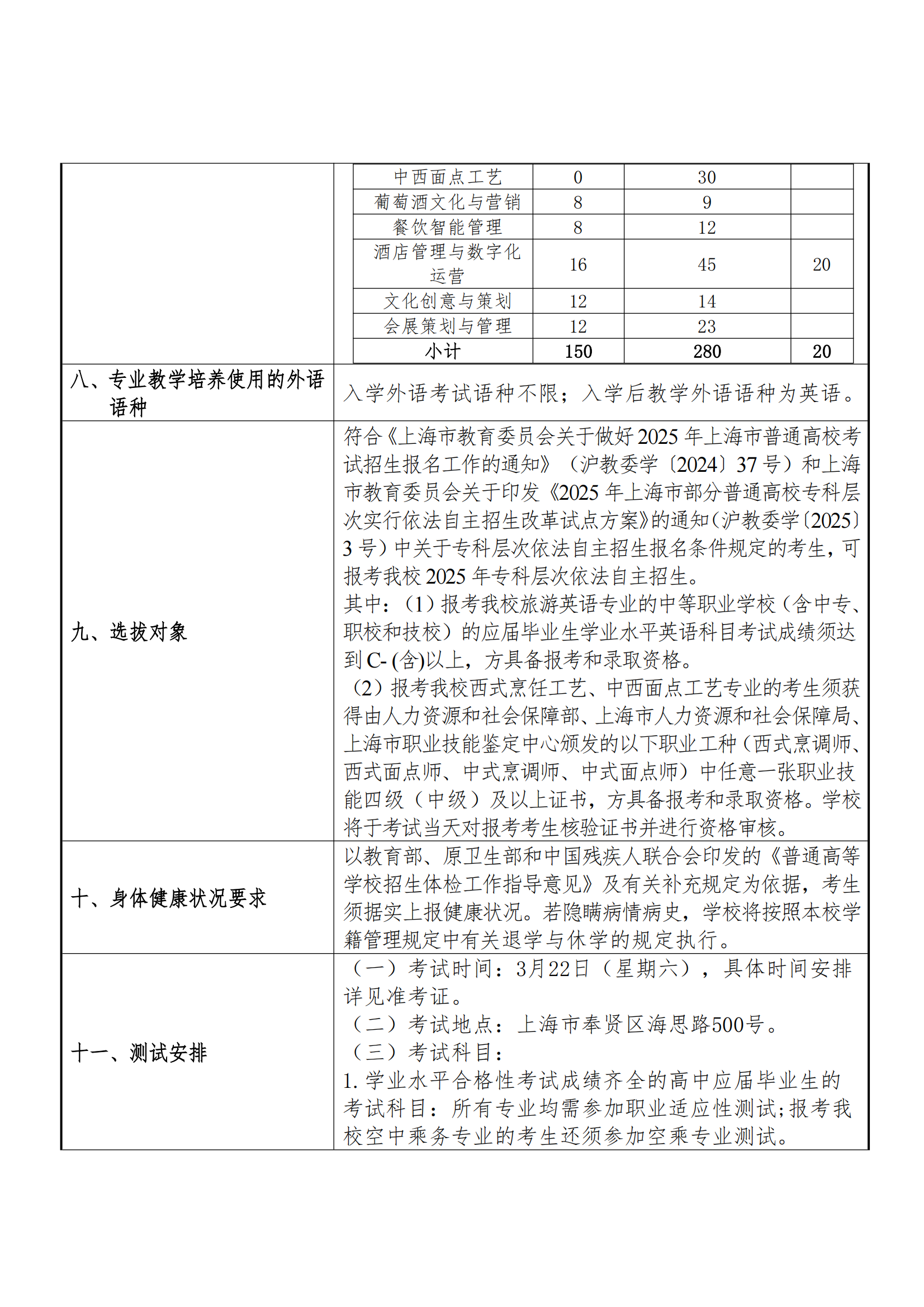 2025年上海旅游高等专科学校招生章程_01.png