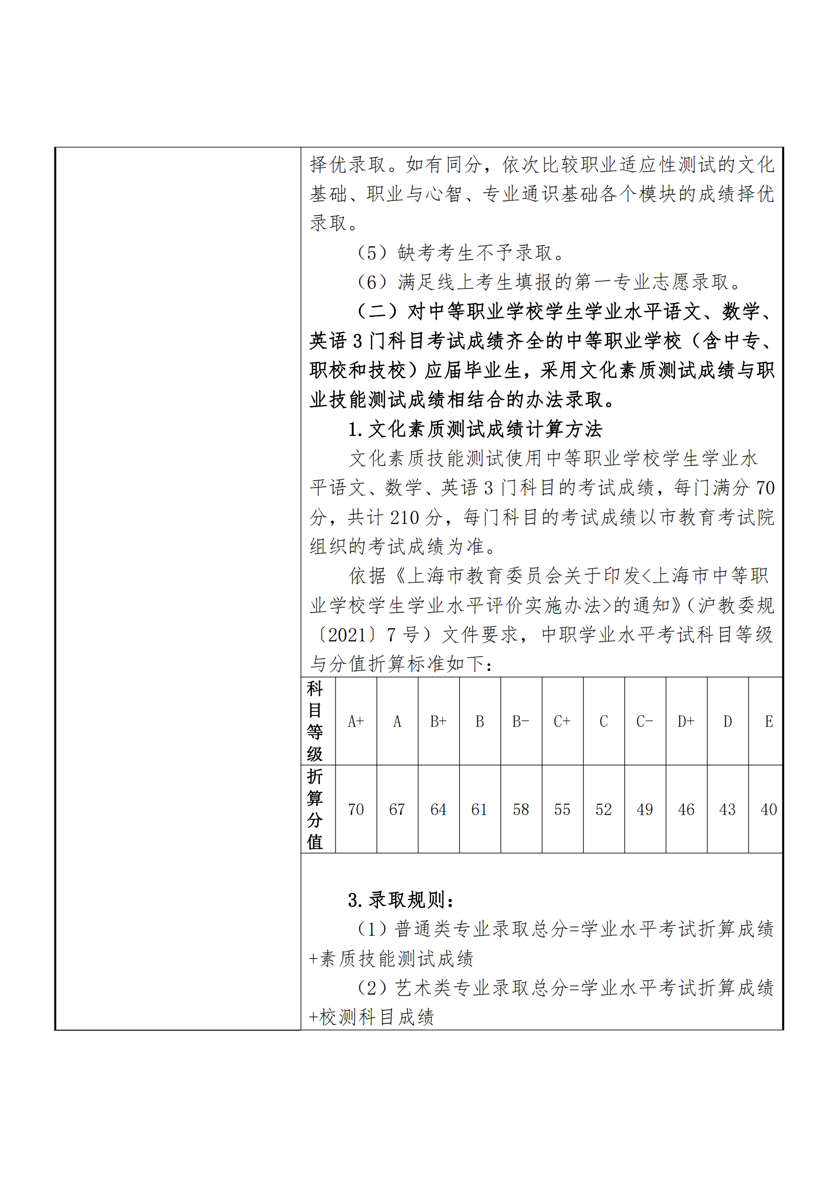 2025年上海东海职业技术学院招生章程_05.png