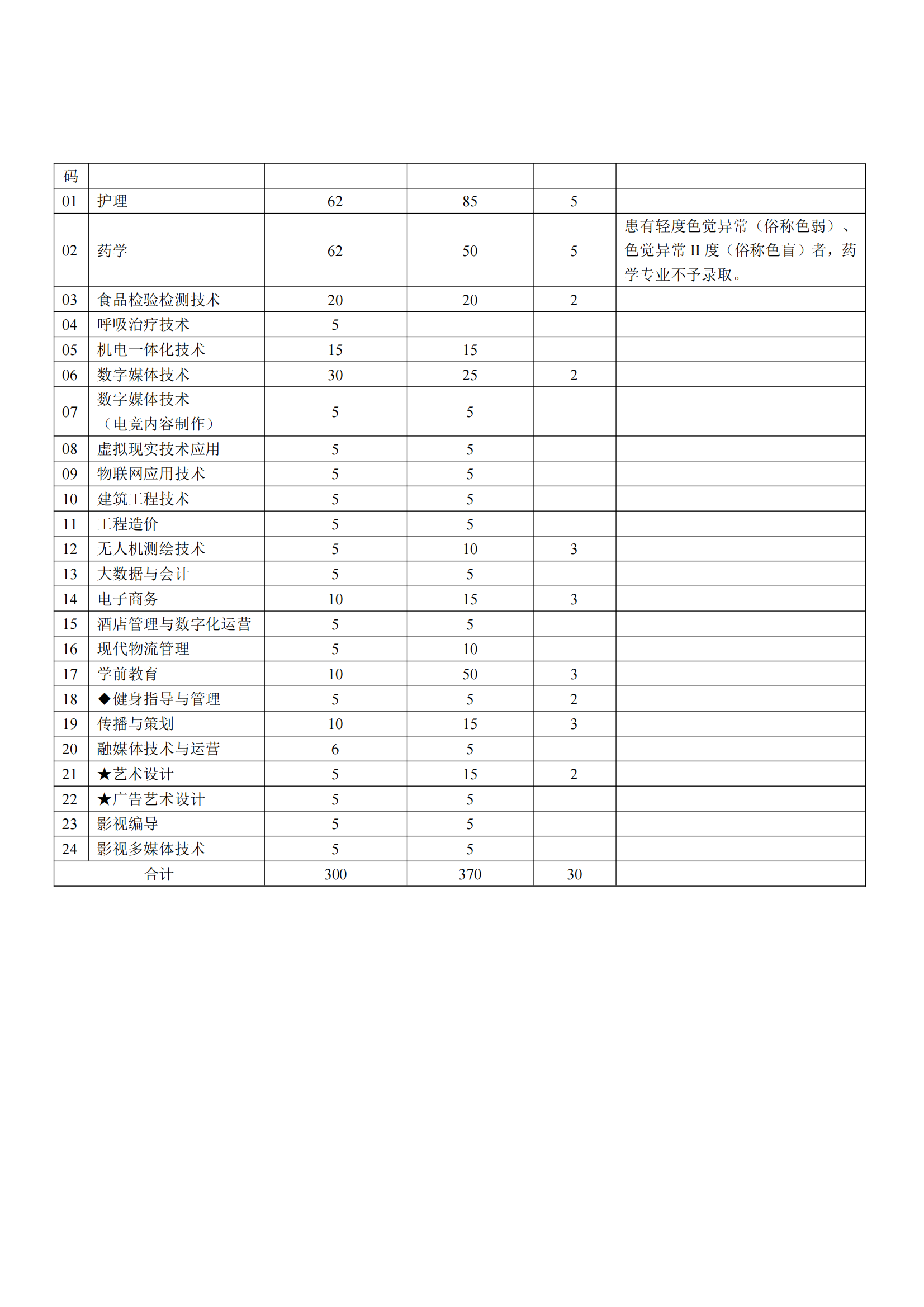 2025年上海震旦职业学院招生章程_08.png