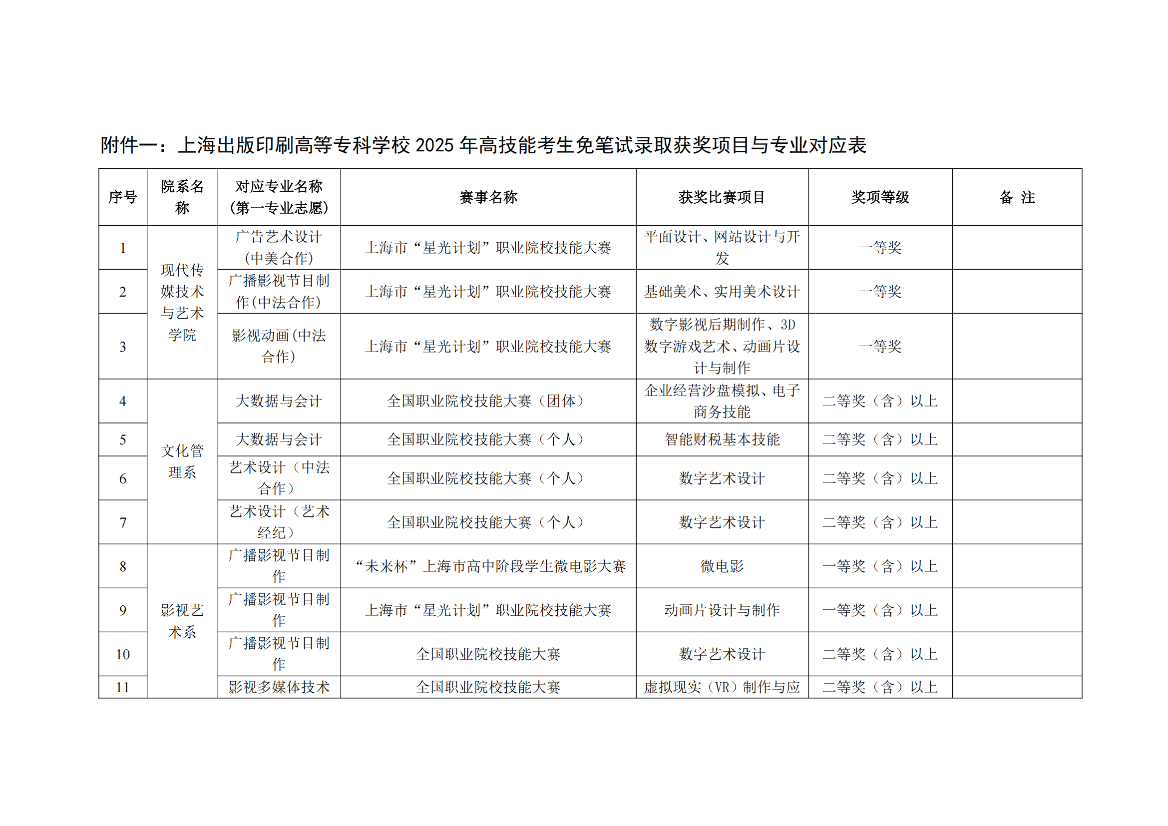 2025年上海出版印刷高等专科学校招生章程_10.png