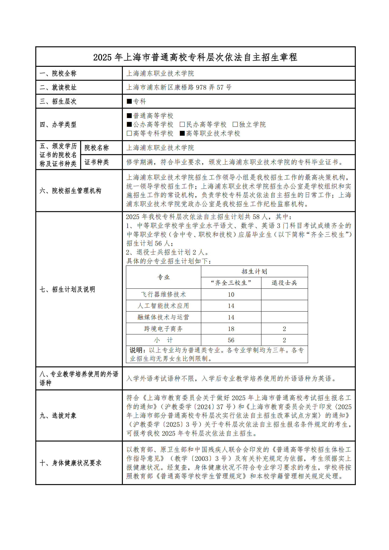 2025年上海浦东职业技术学院招生章程_00.png