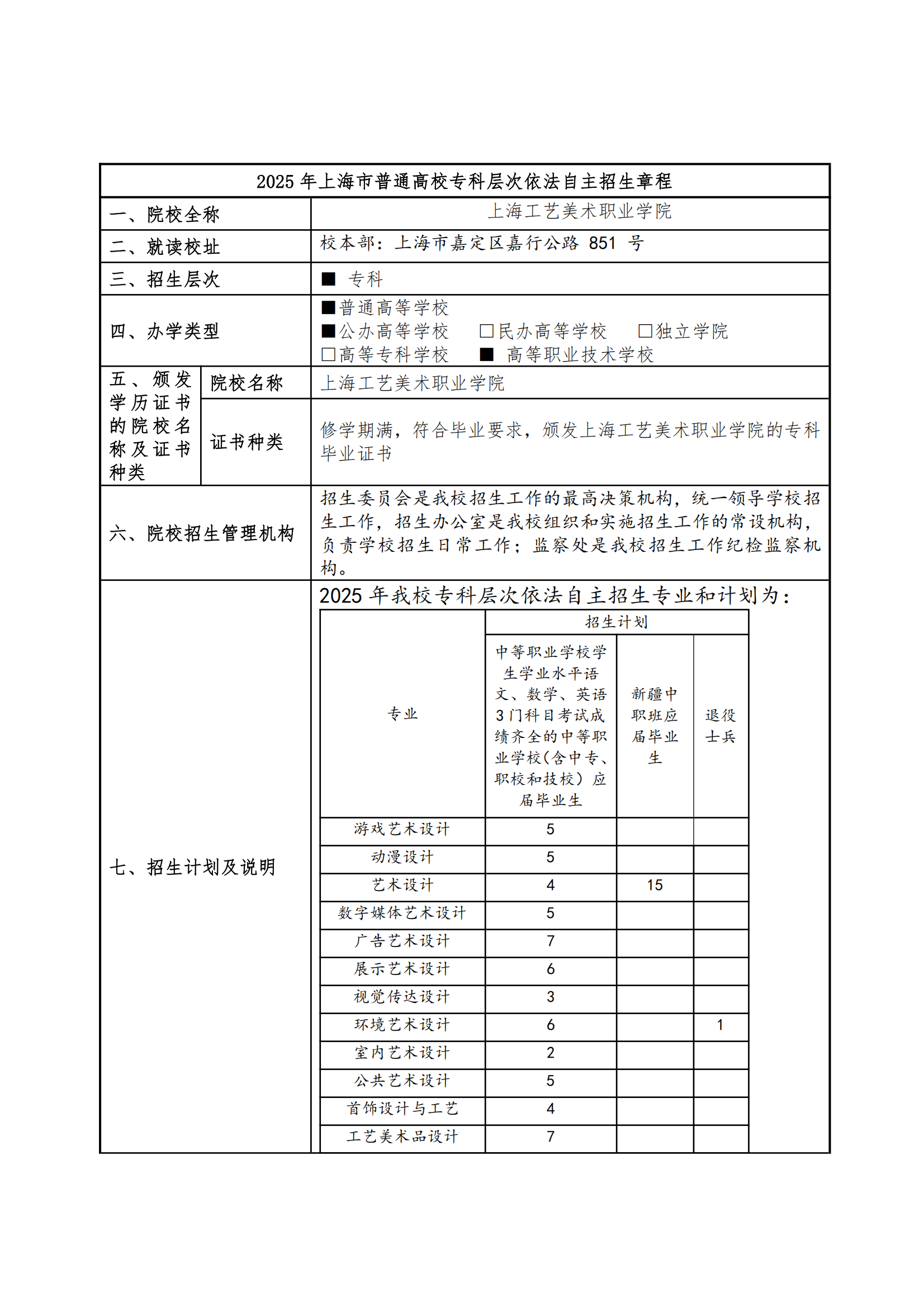 2025年上海工艺美术职业学院招生章程_00.png