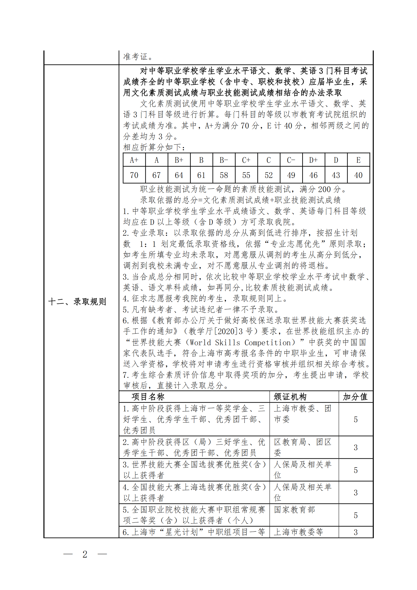 2025年上海海事职业技术学院招生章程_01.png