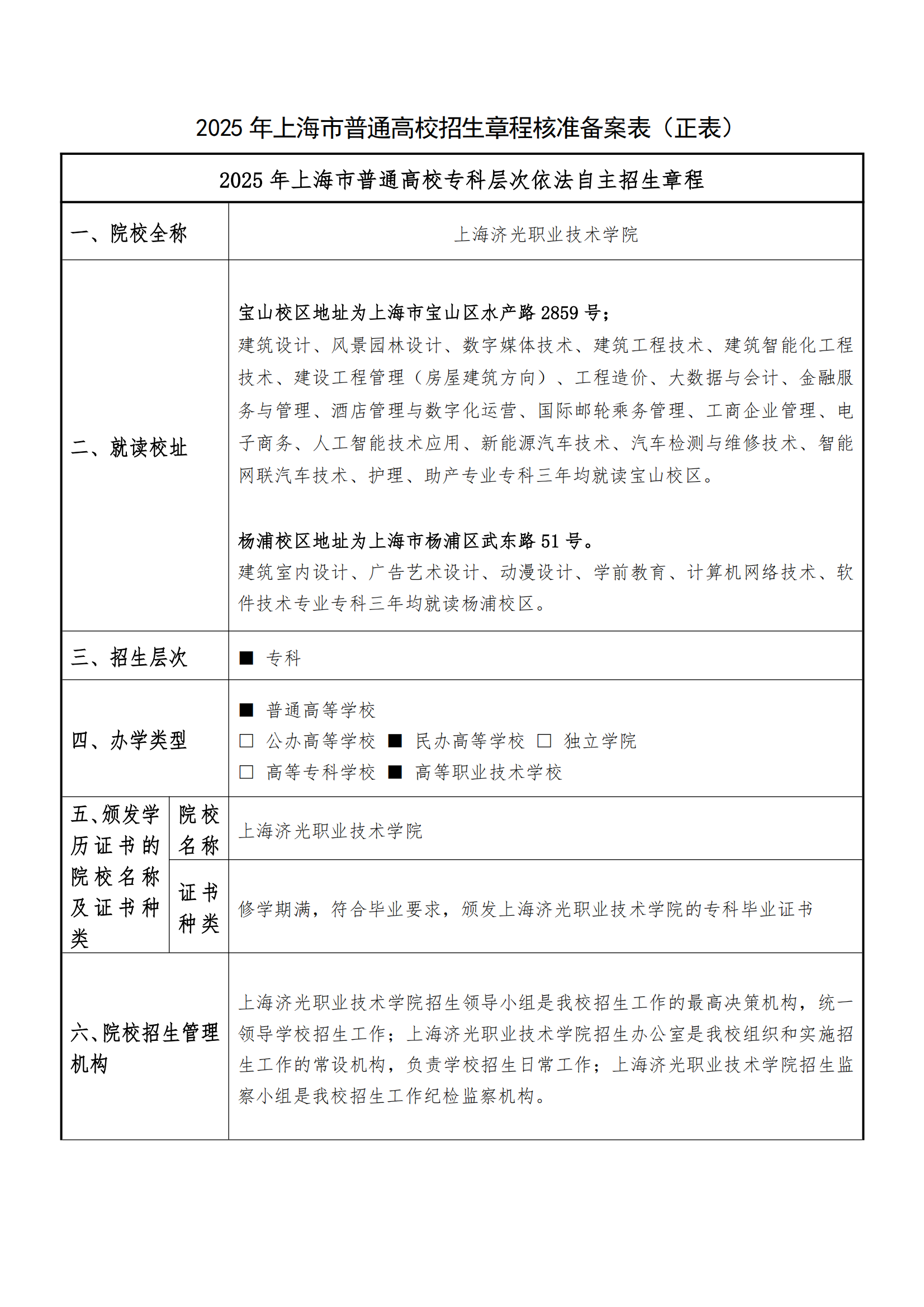 2025年上海济光职业技术学院招生章程_00.png