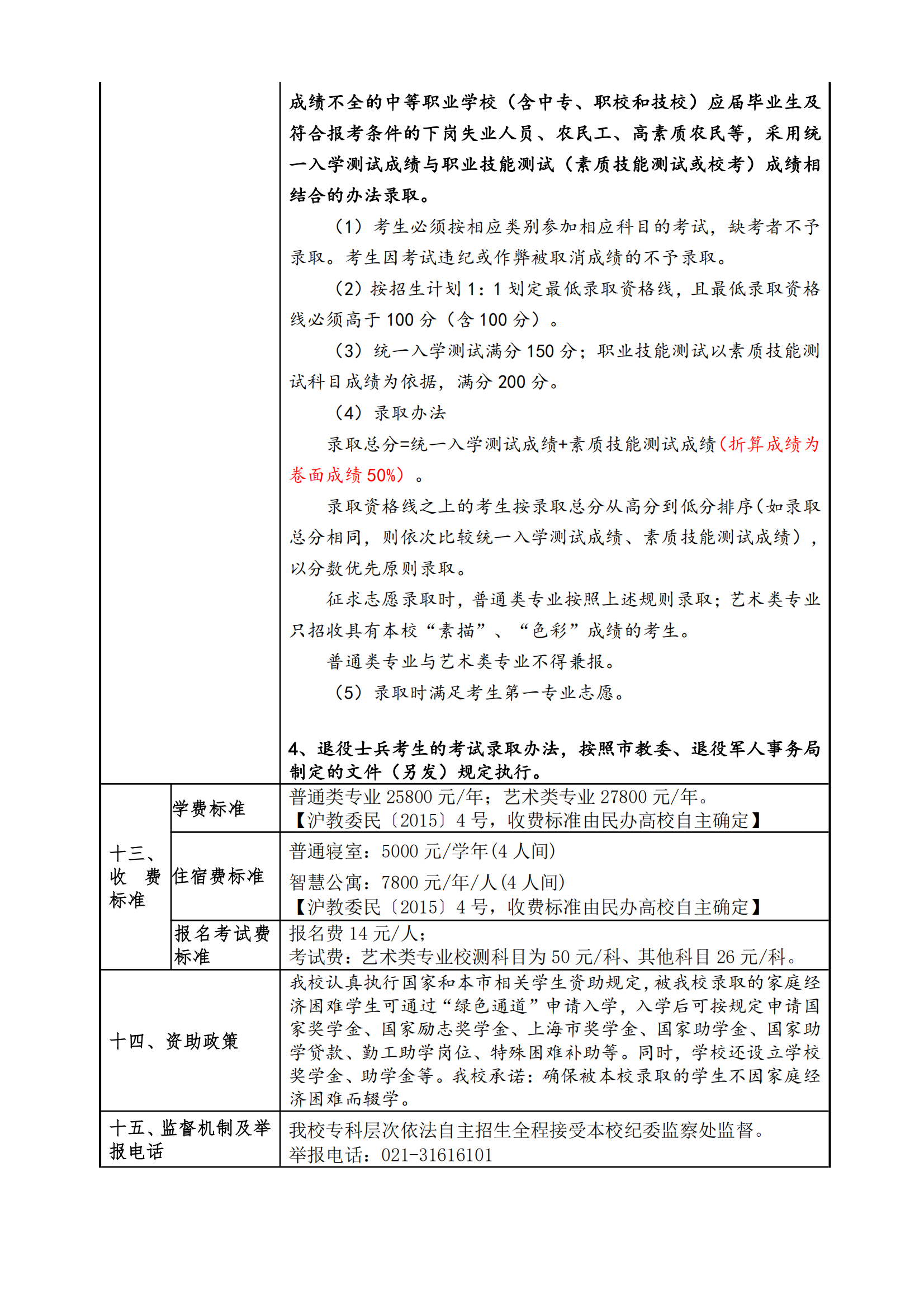 2025年上海中侨职业技术大学招生章程_06.png