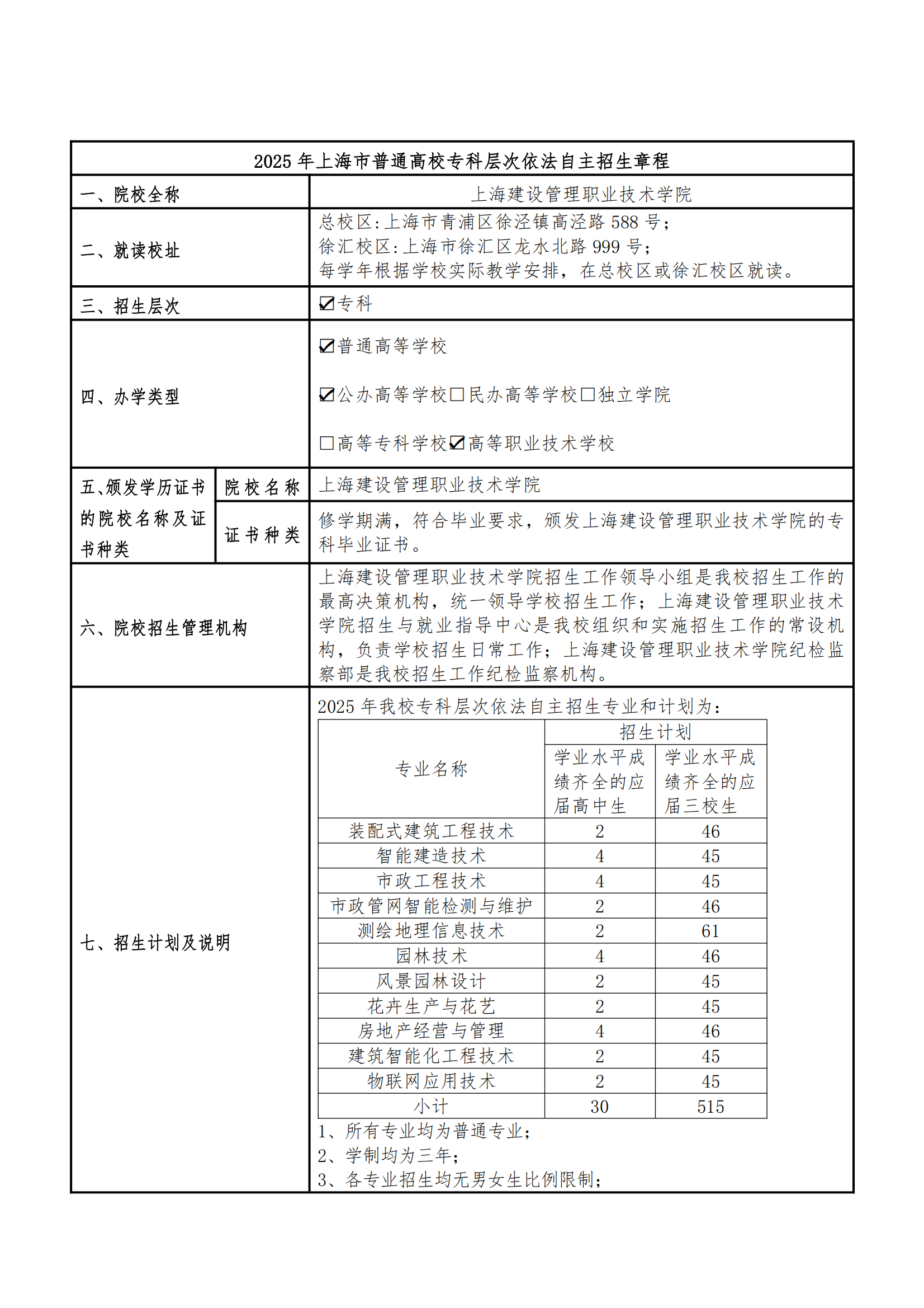 2025年上海建设管理职业技术学院招生章程_00.png