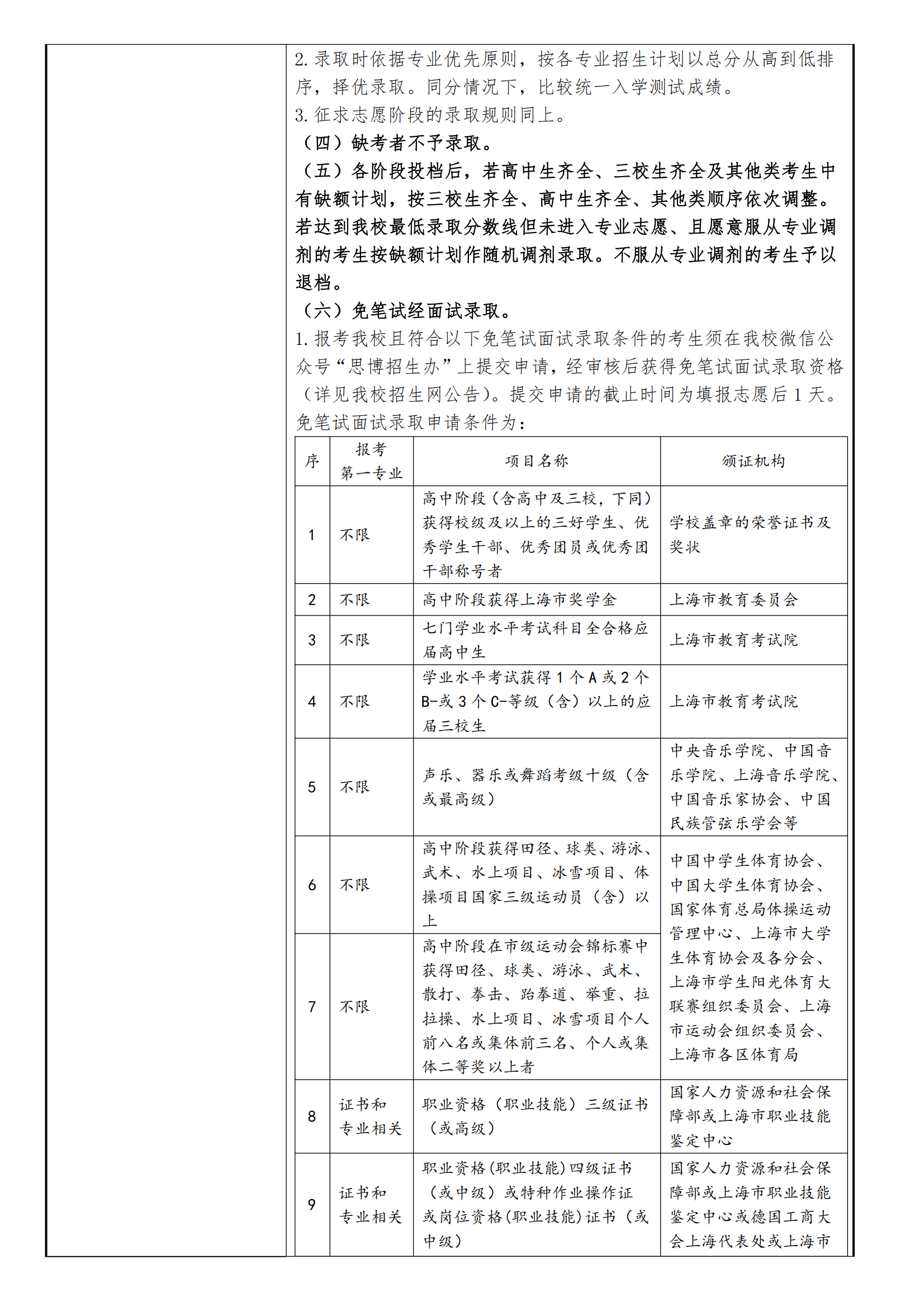 2025年上海思博职业技术学院招生章程_02.png