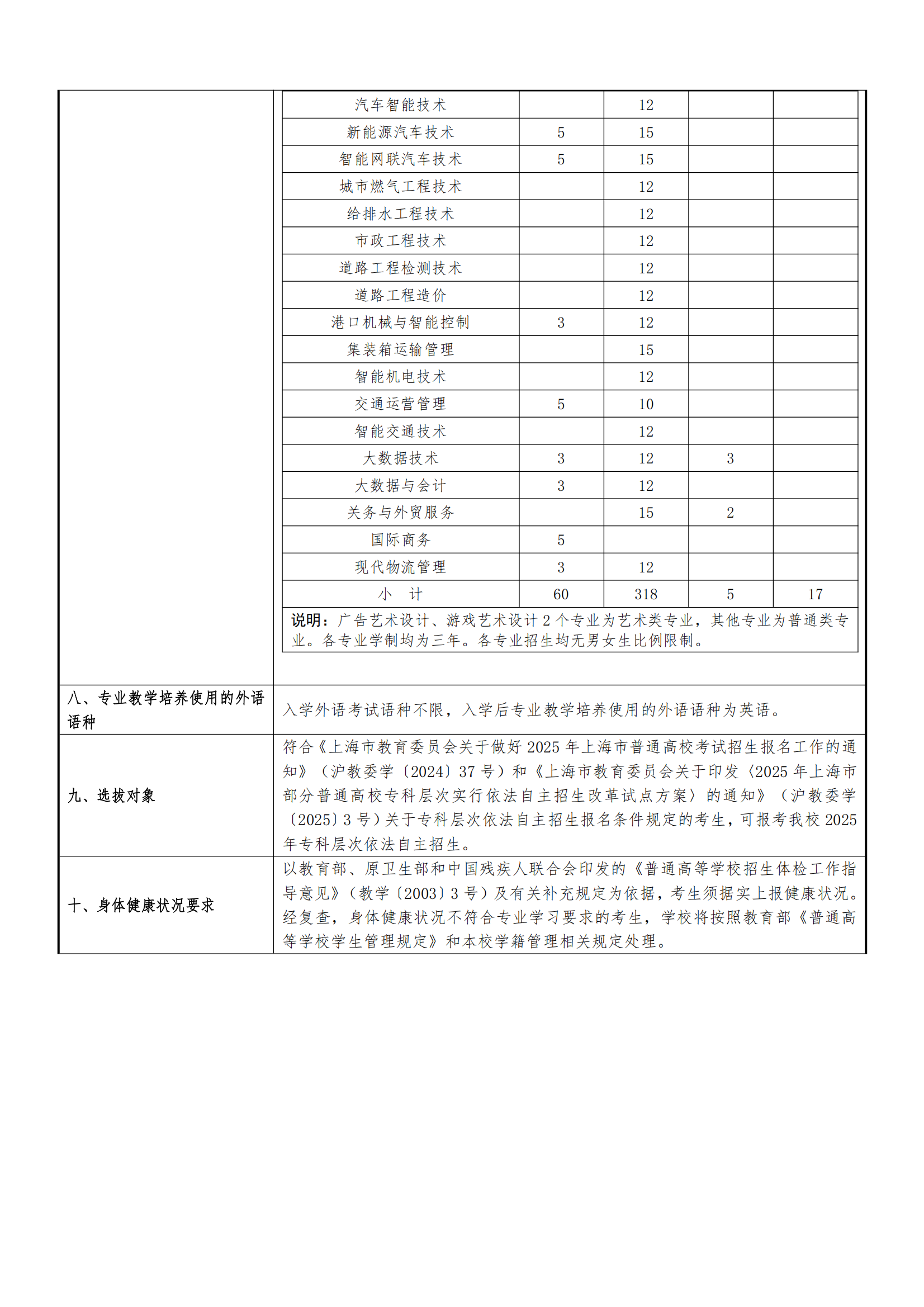 2025年上海交通职业技术学院招生章程_01.png