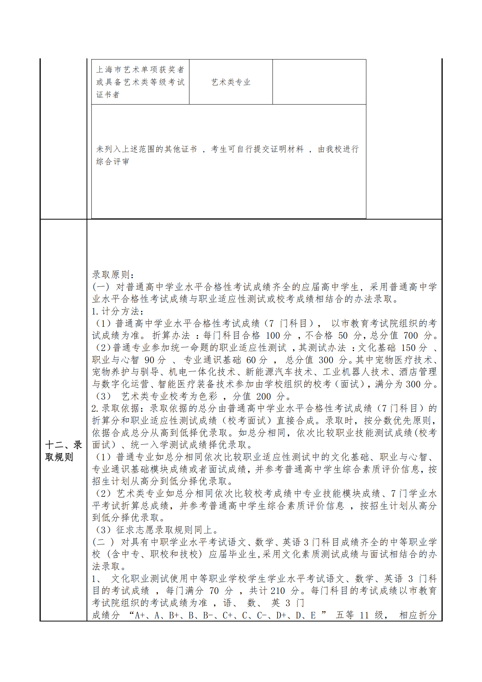 2025年上海民远职业技术学院招生章程_07.png