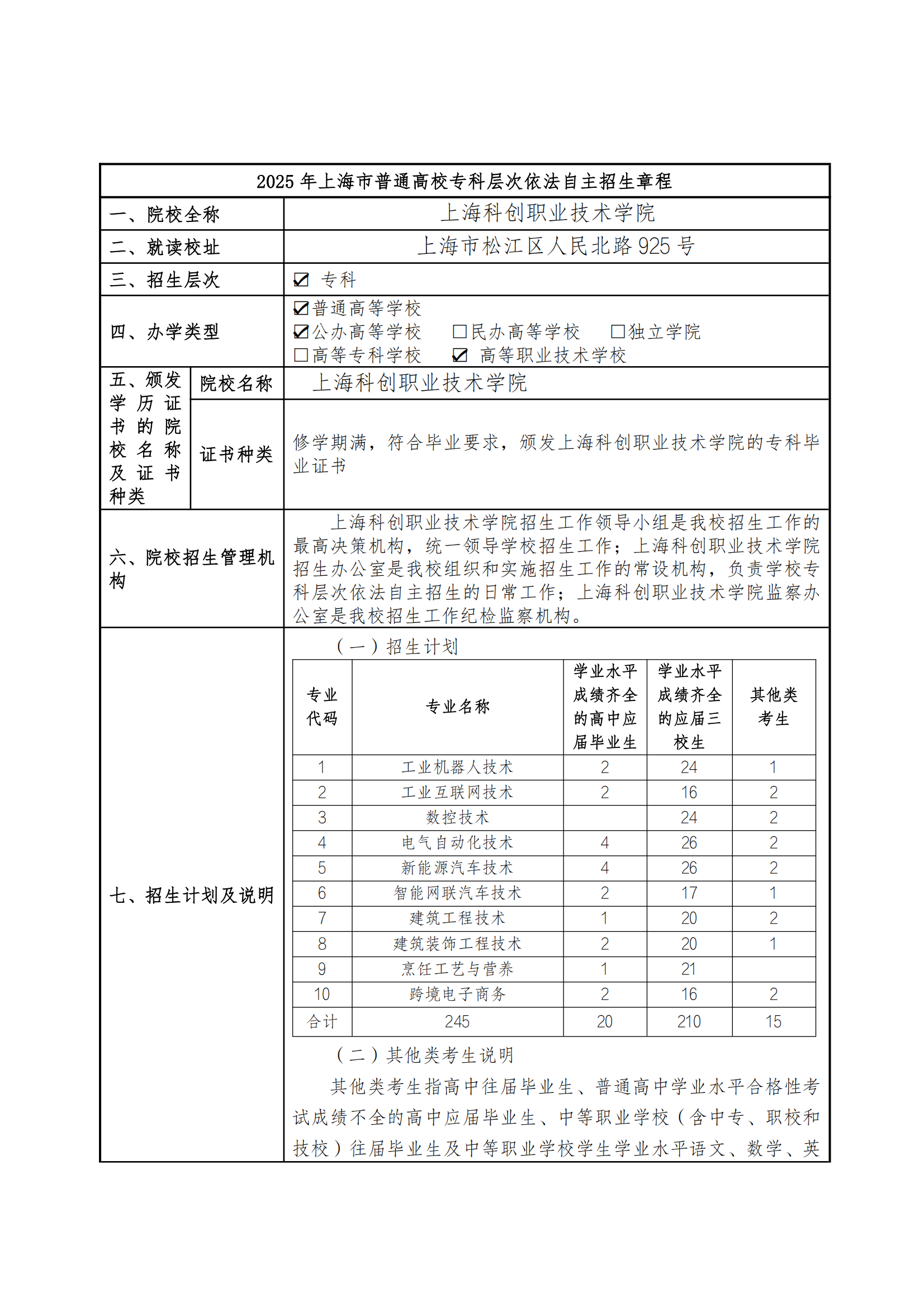 2025年上海科创职业技术学院招生章程_00.png