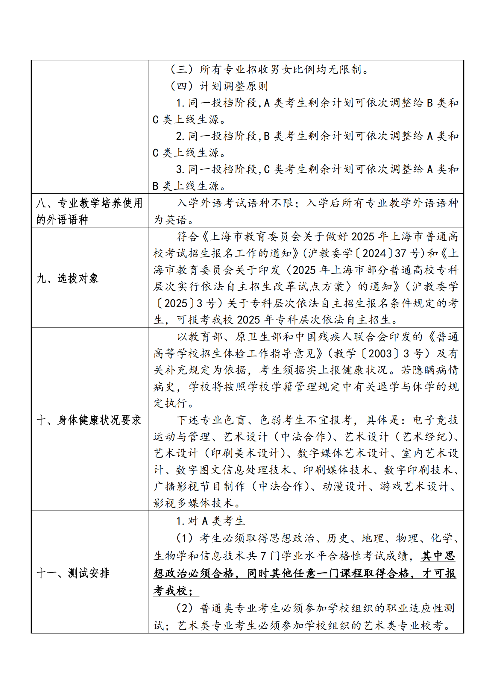 2025年上海出版印刷高等专科学校招生章程_02.png