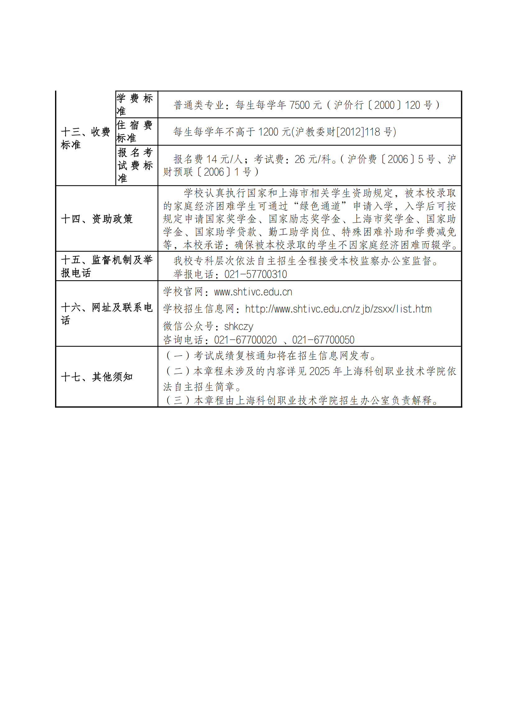 2025年上海科创职业技术学院招生章程_06.png