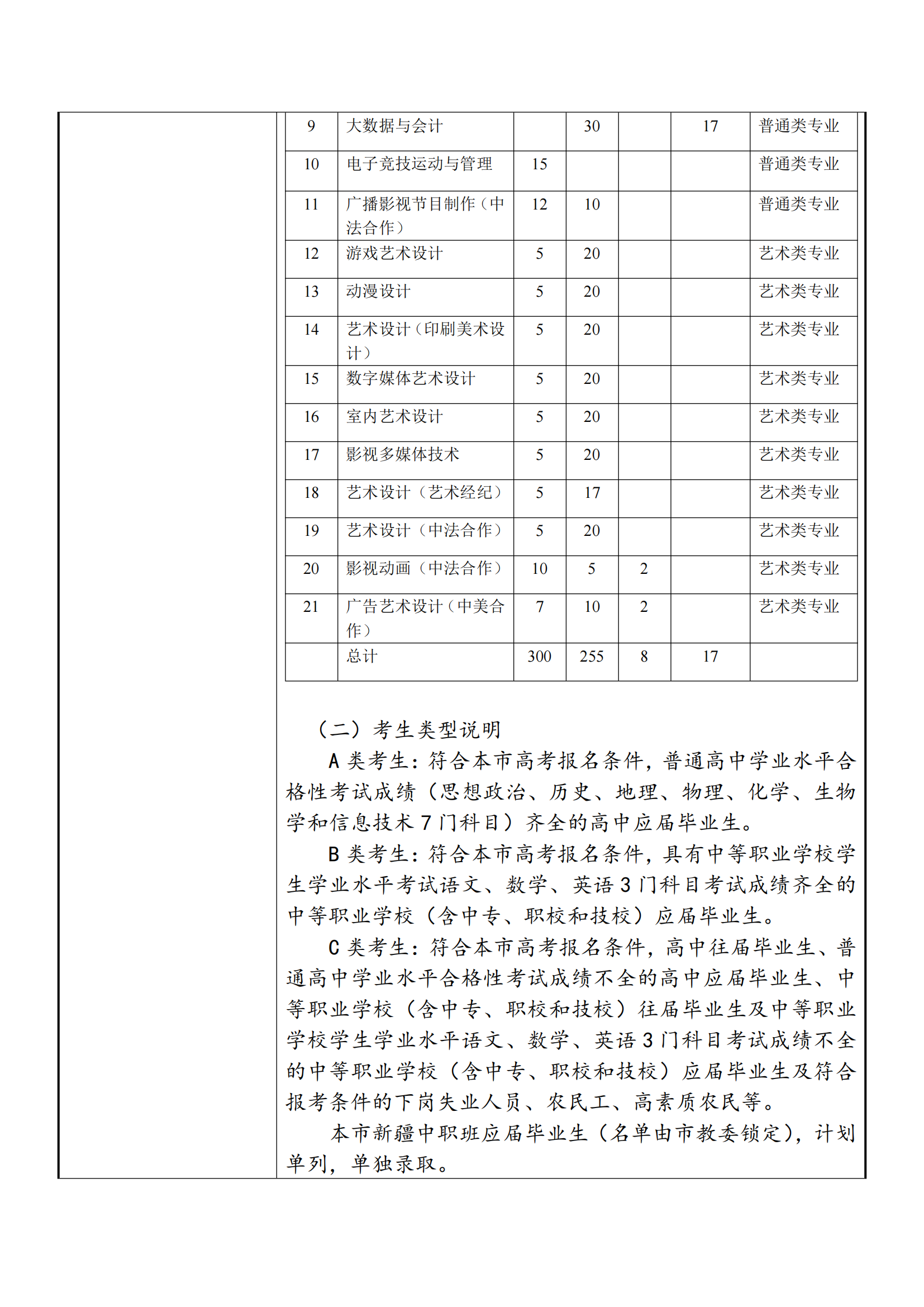 2025年上海出版印刷高等专科学校招生章程_01.png