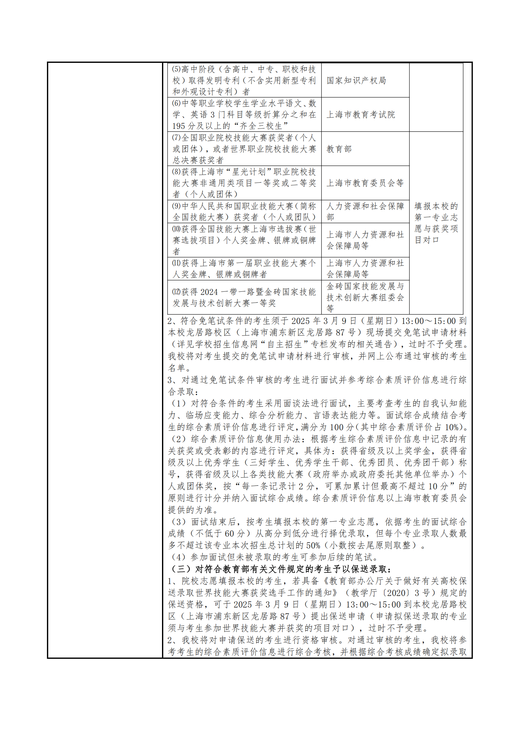 2025年上海浦东职业技术学院招生章程_02.png