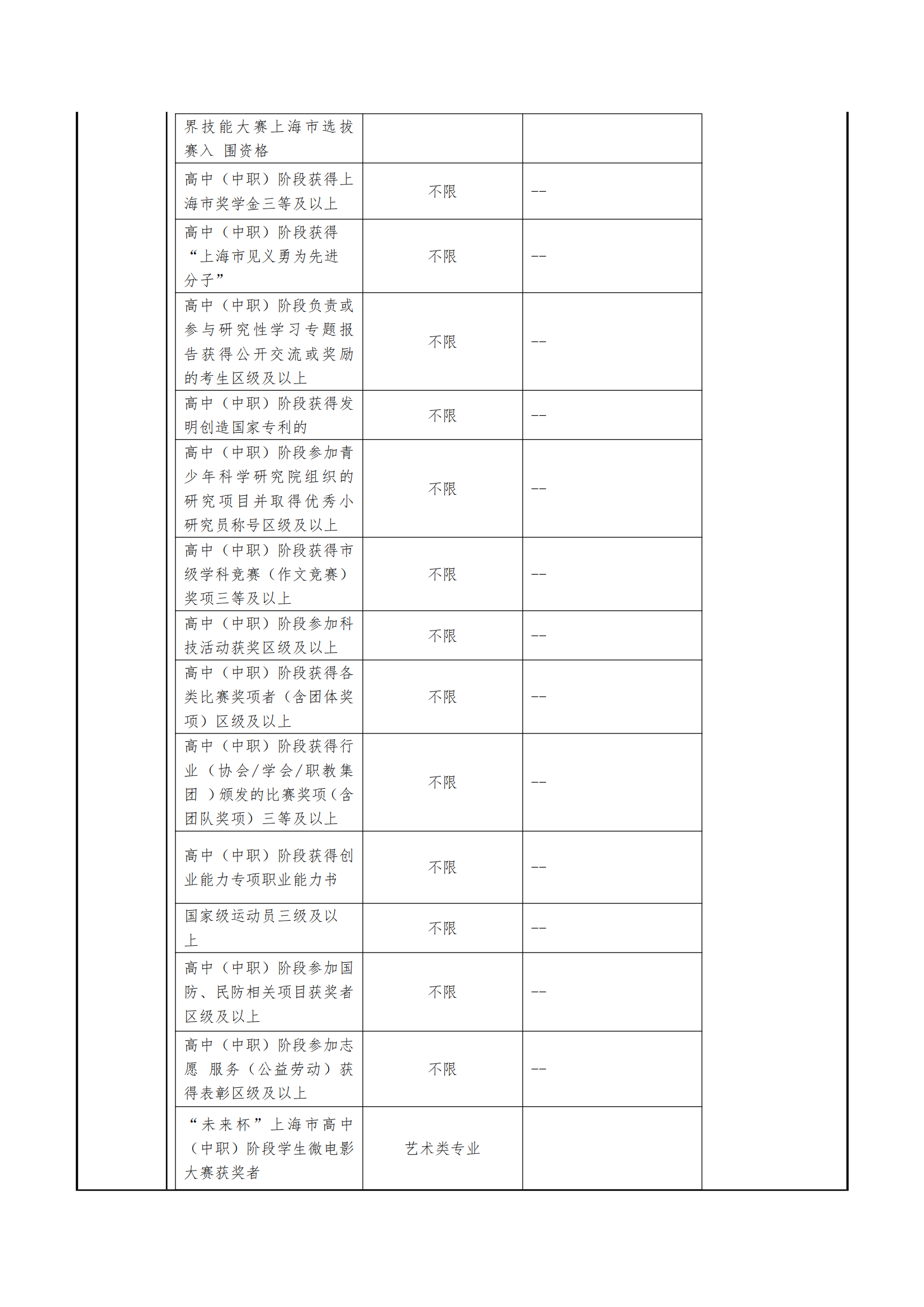 2025年上海民远职业技术学院招生章程_06.png