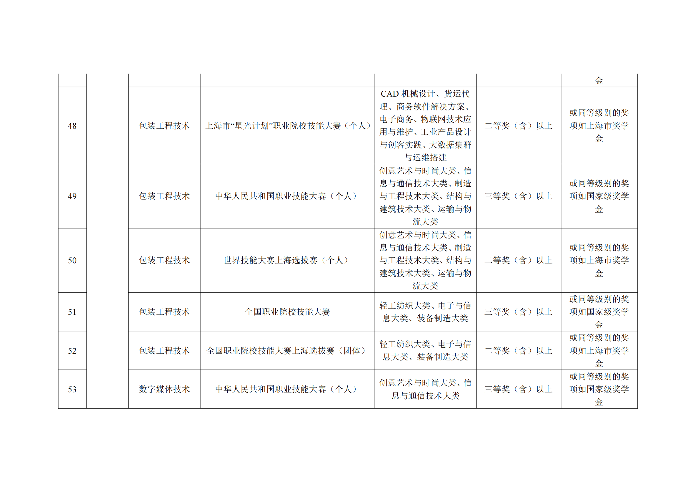 2025年上海出版印刷高等专科学校招生章程_15.png