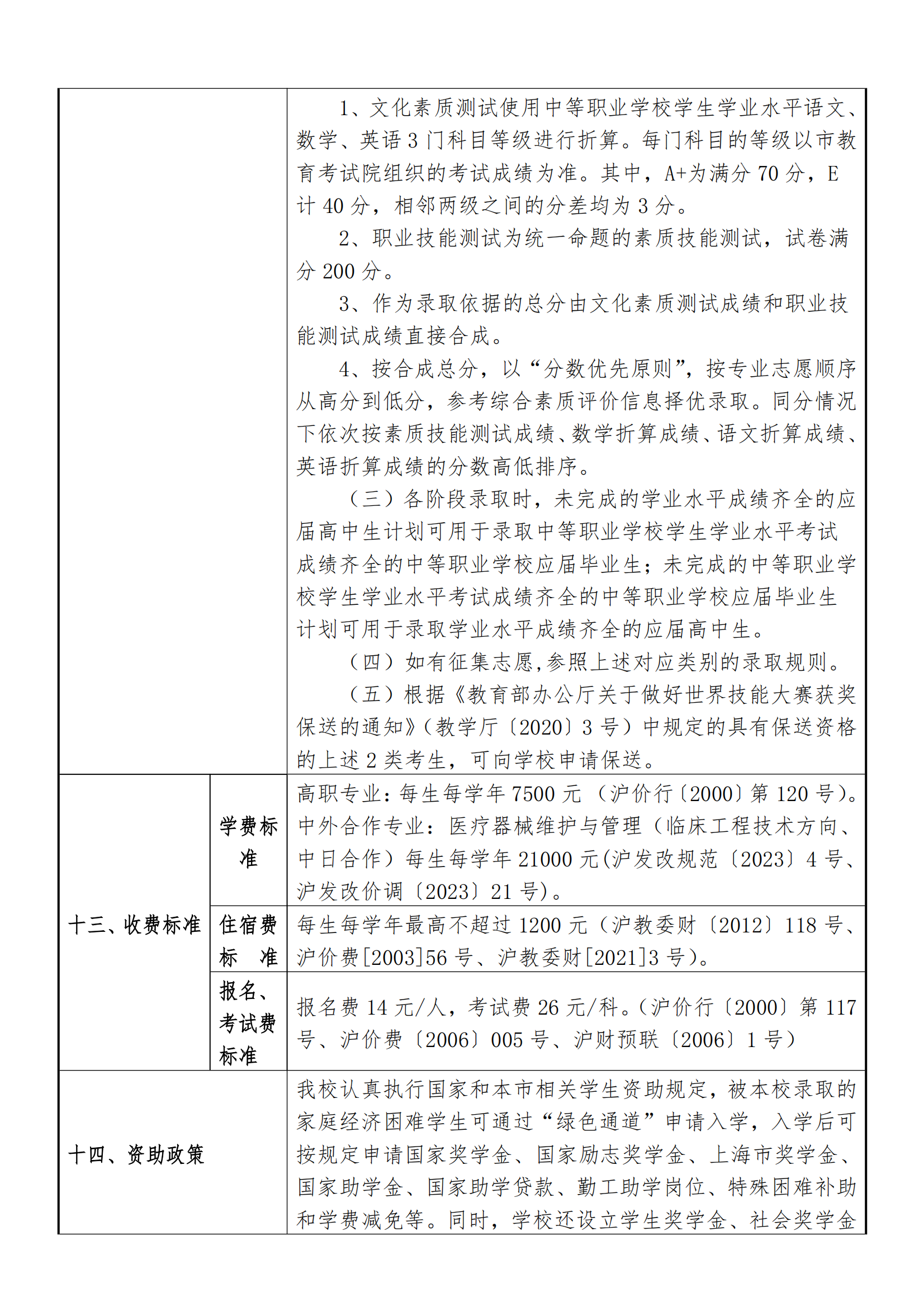 2025年上海健康医学院招生章程_02.png