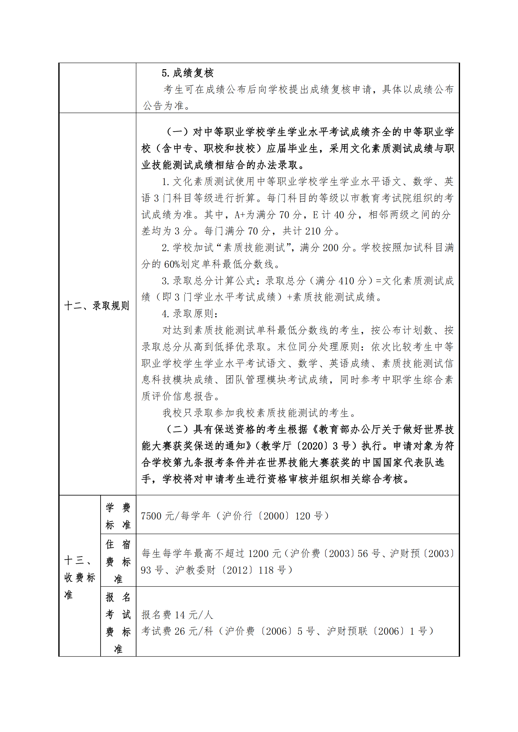 2025年上海商学院招生章程_02.png