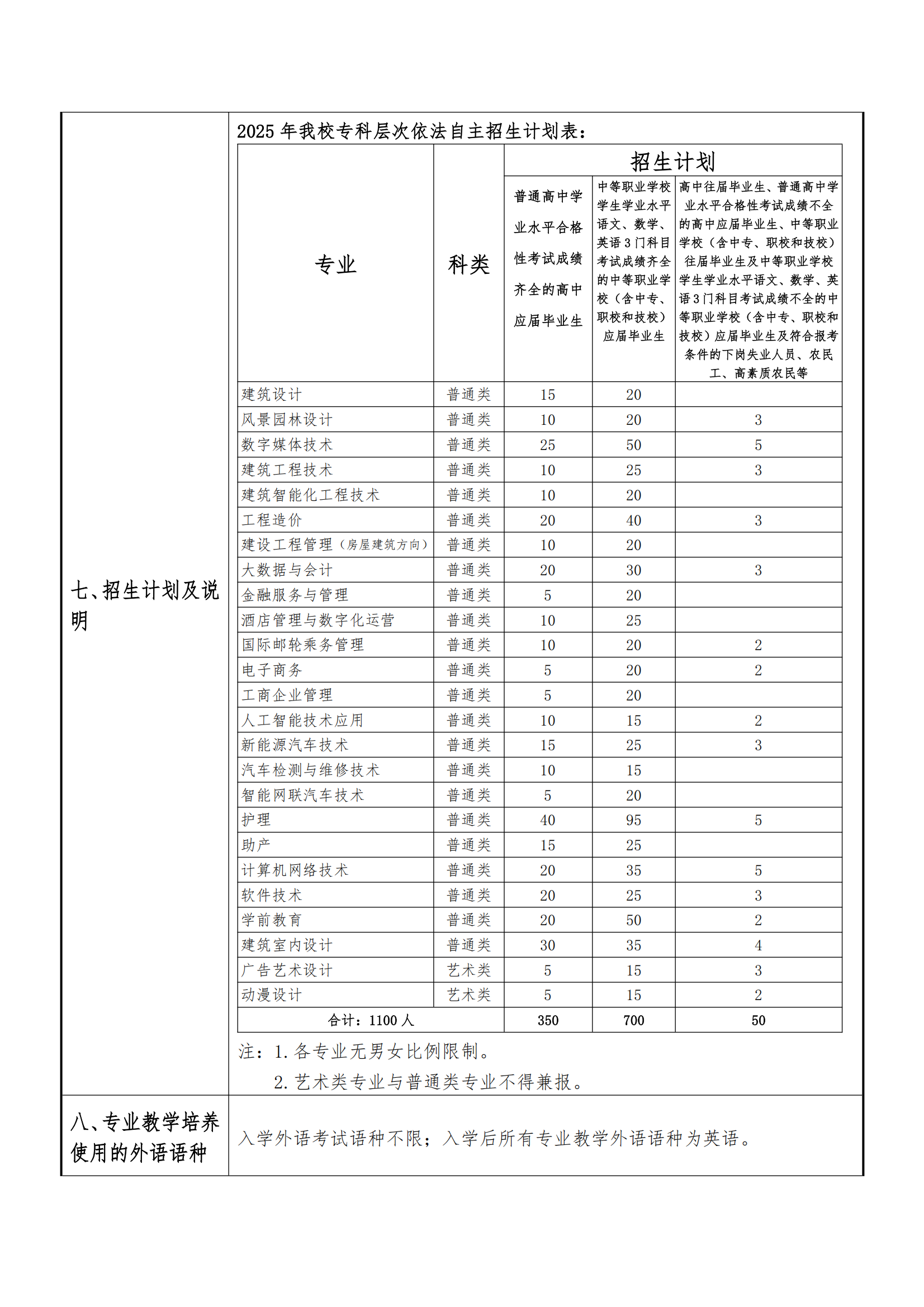 2025年上海济光职业技术学院招生章程_01.png